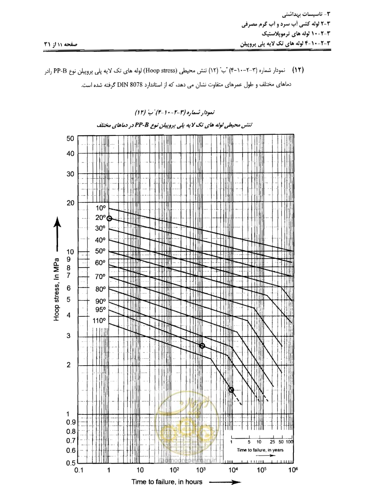 صفحه 94 از 184