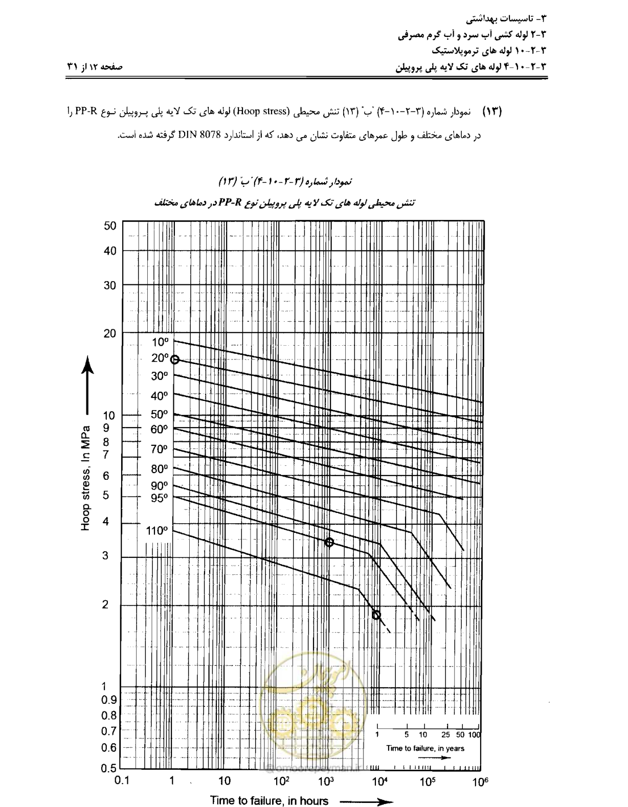 صفحه 95 از 184