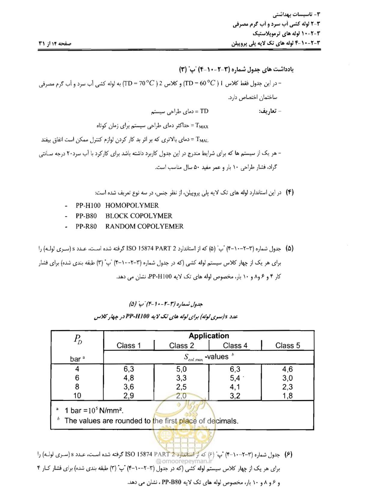 صفحه 97 از 184