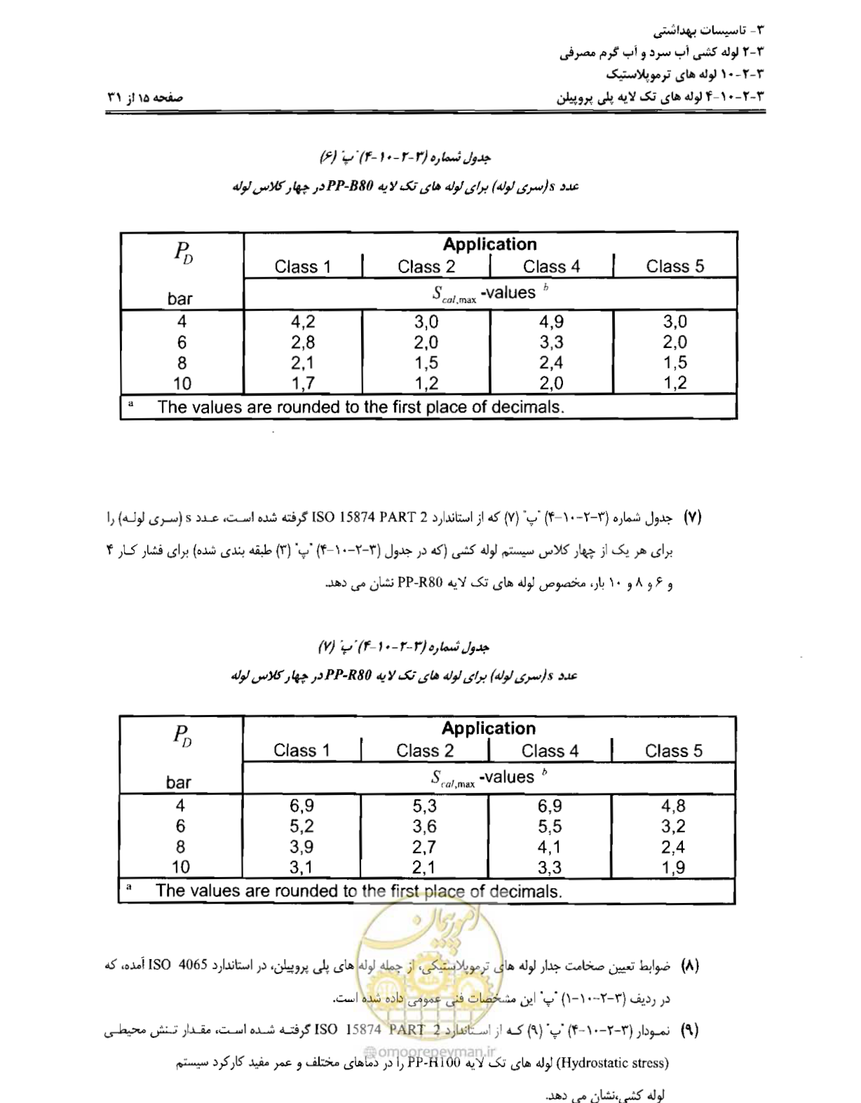 صفحه 98 از 184