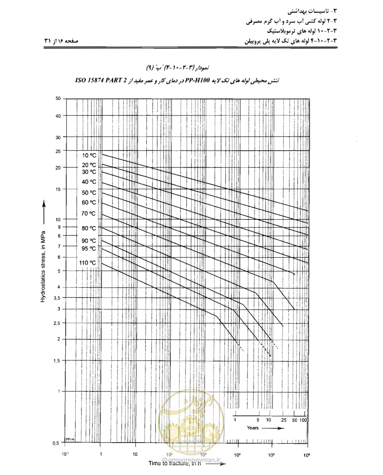 صفحه 99 از 184
