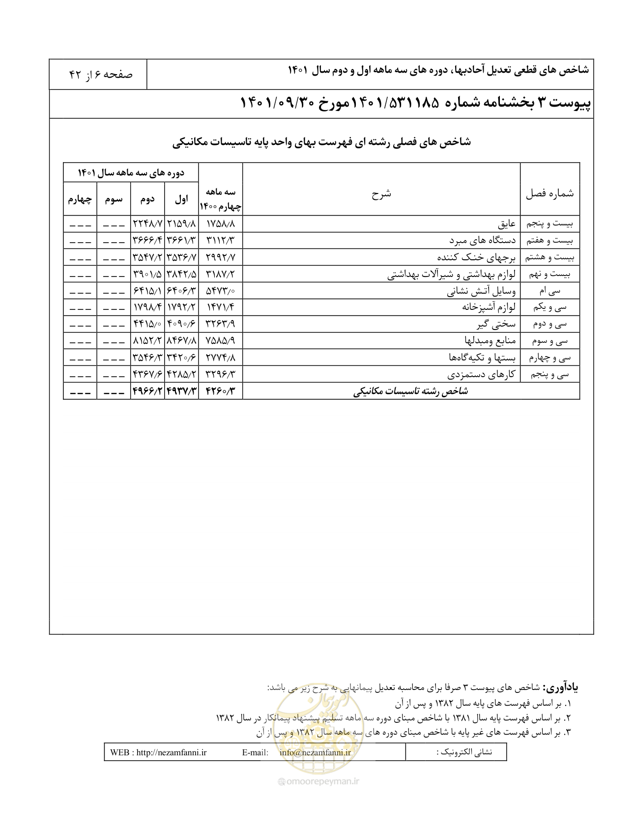 صفحه 10 از 46