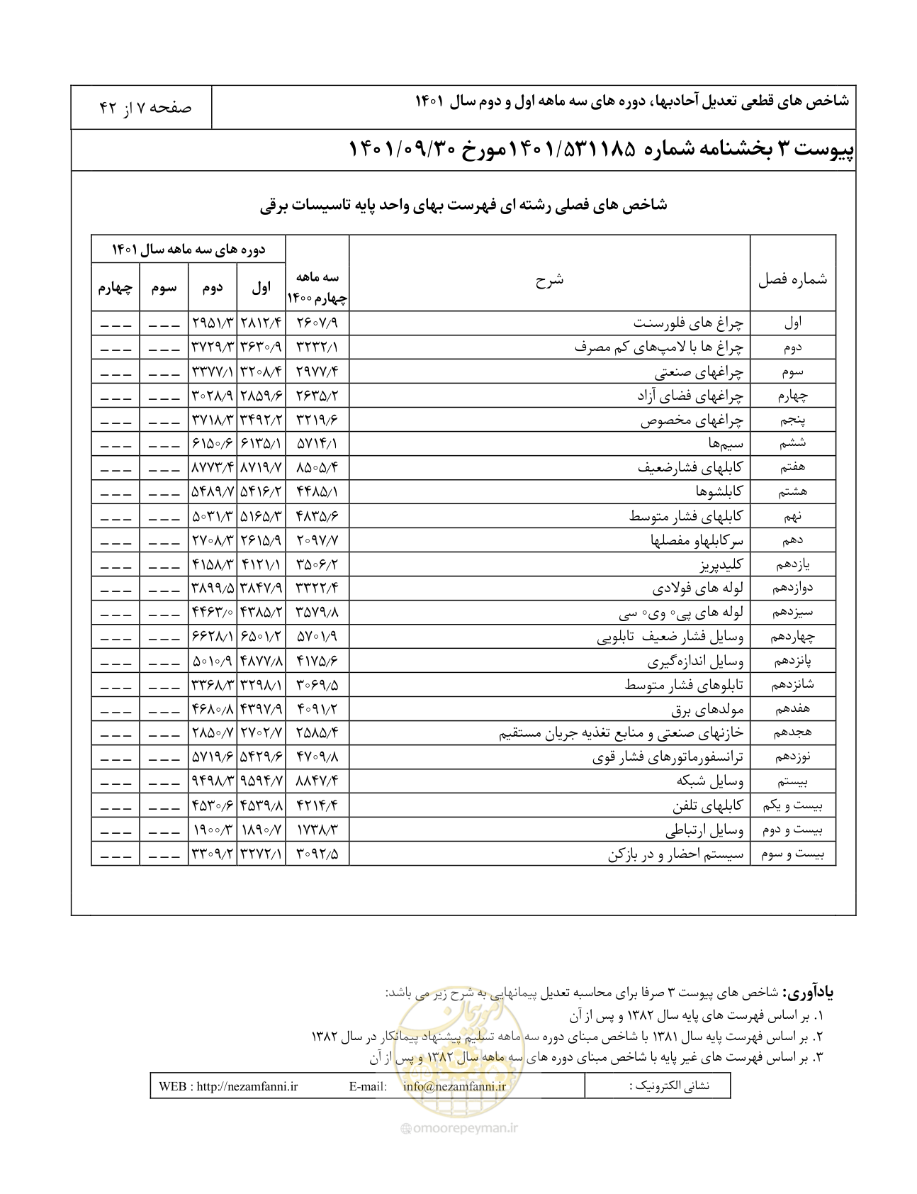 صفحه 11 از 46