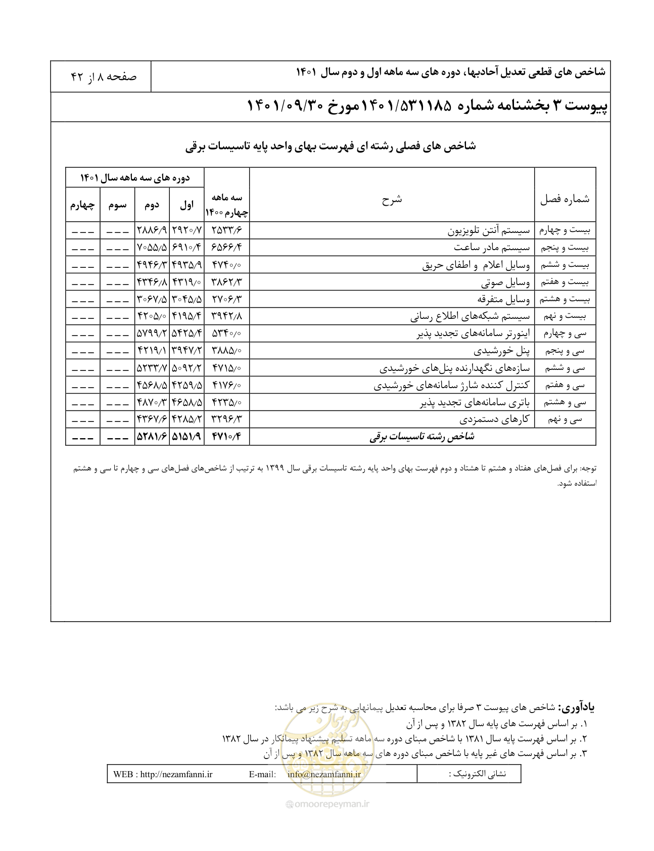 صفحه 12 از 46