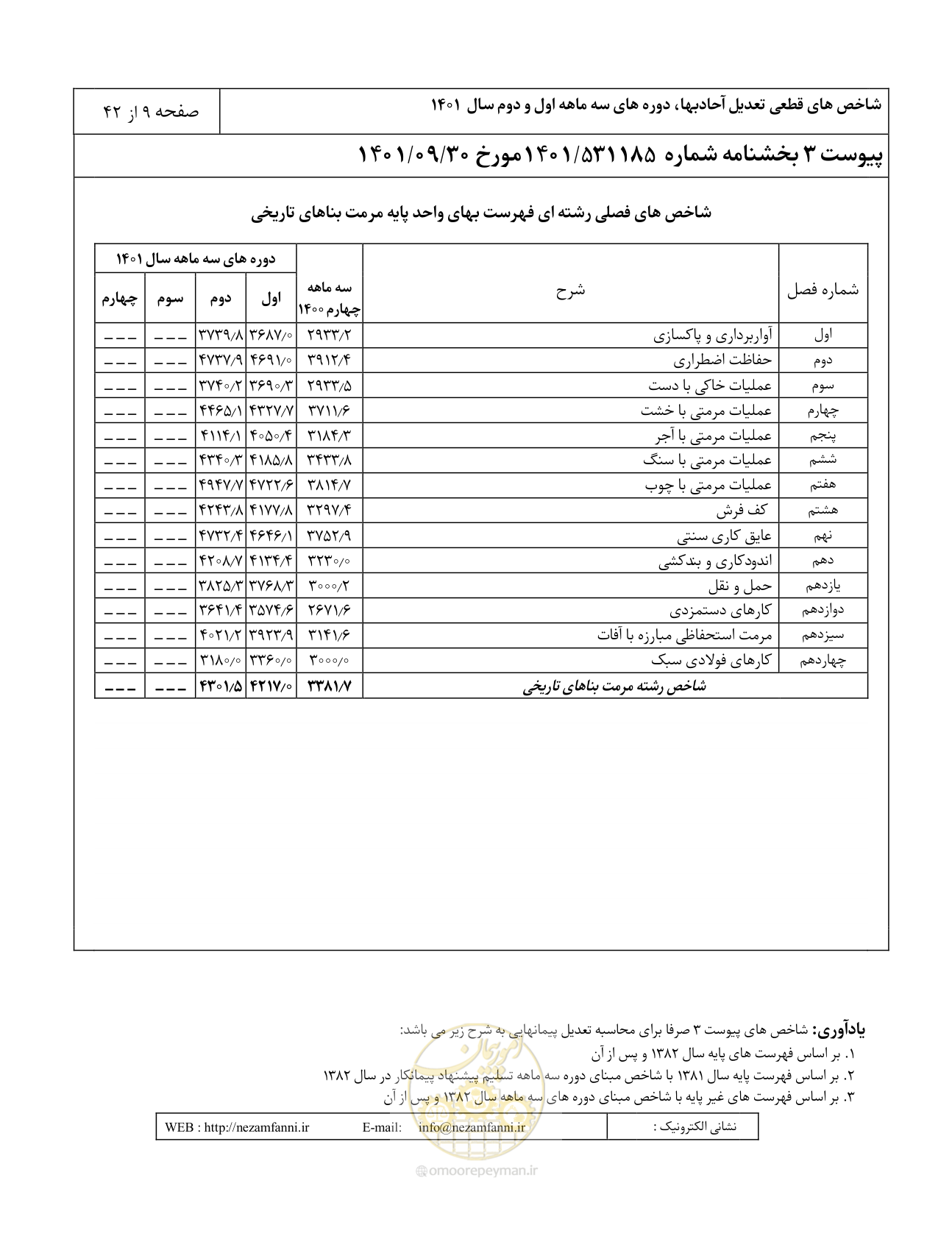 صفحه 13 از 46