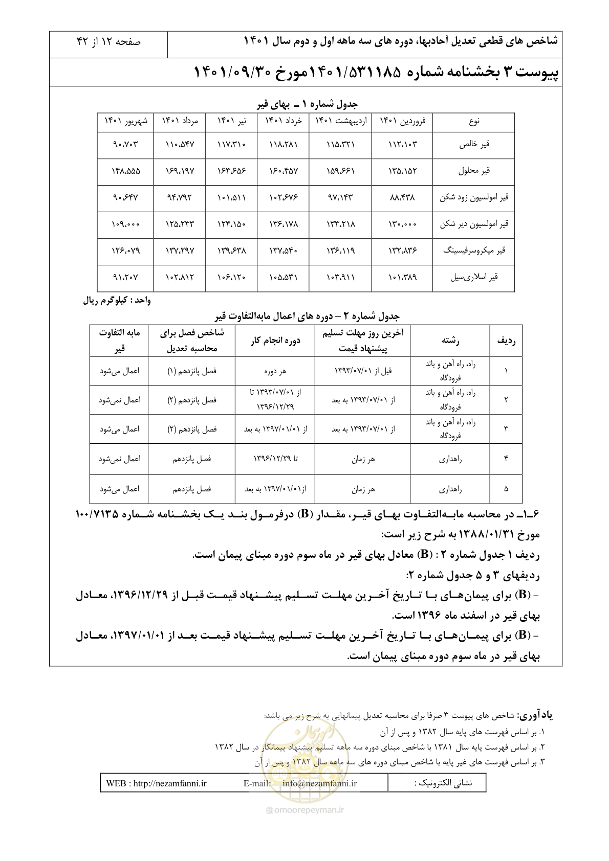 صفحه 16 از 46