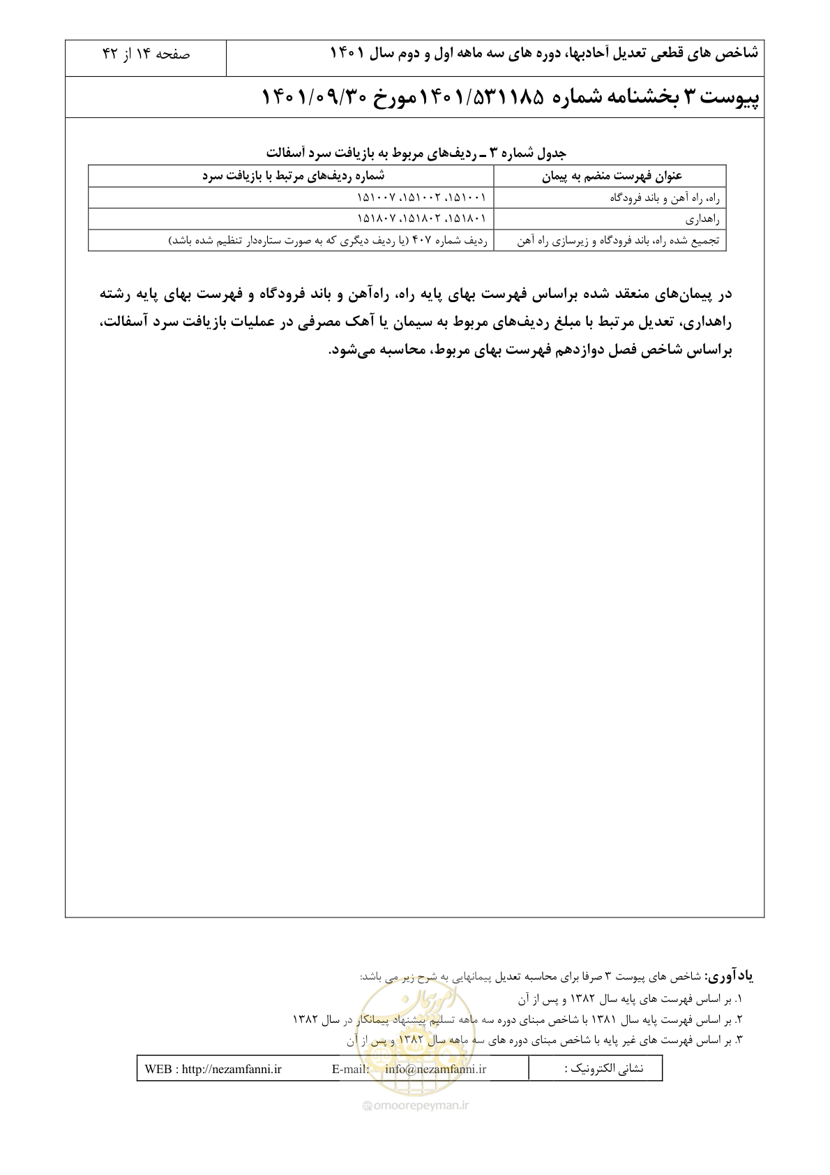 صفحه 18 از 46