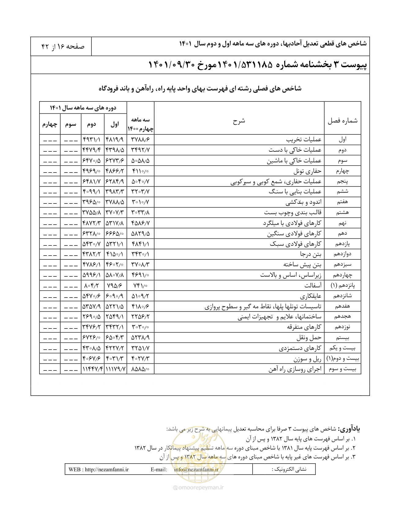 صفحه 20 از 46