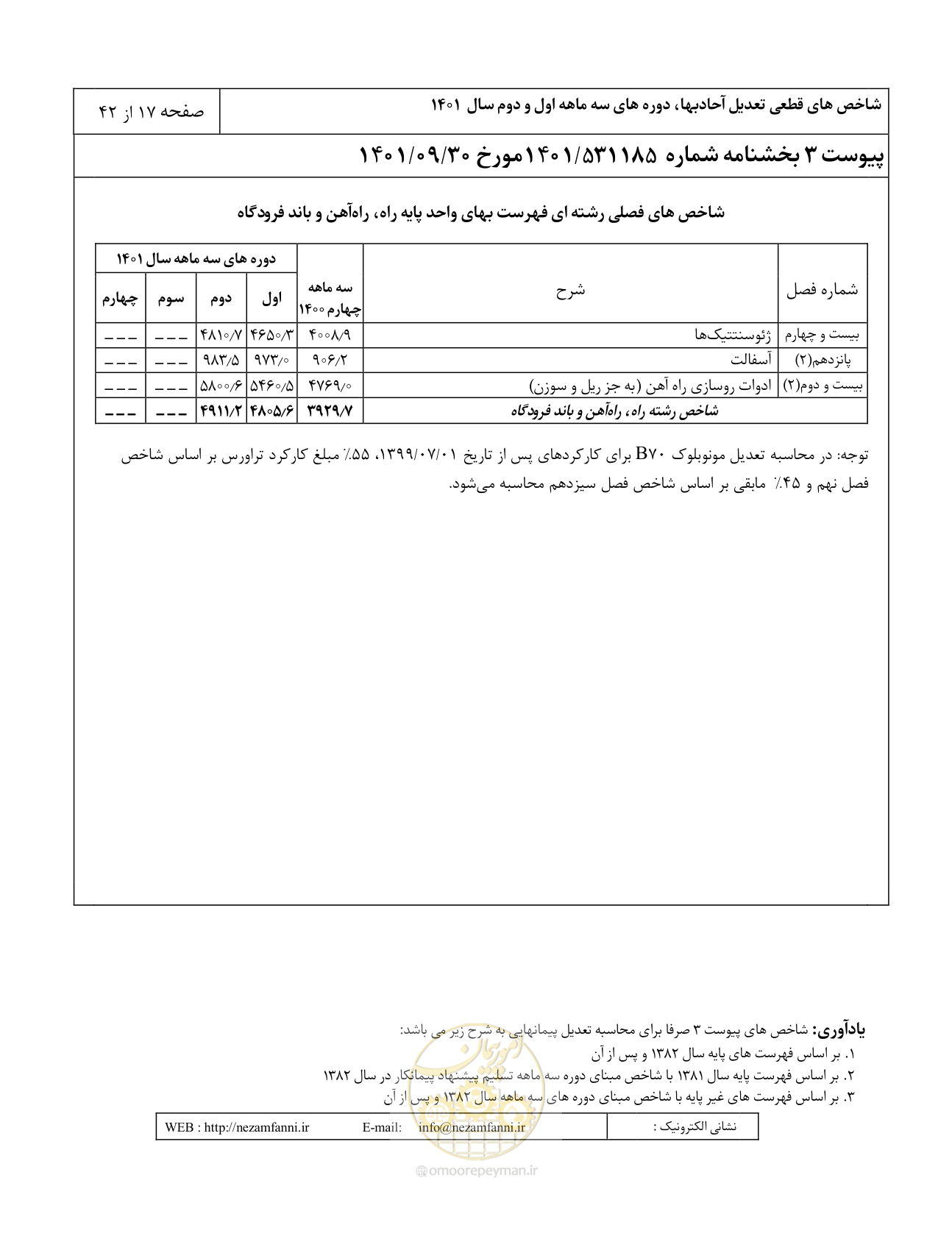 صفحه 21 از 46