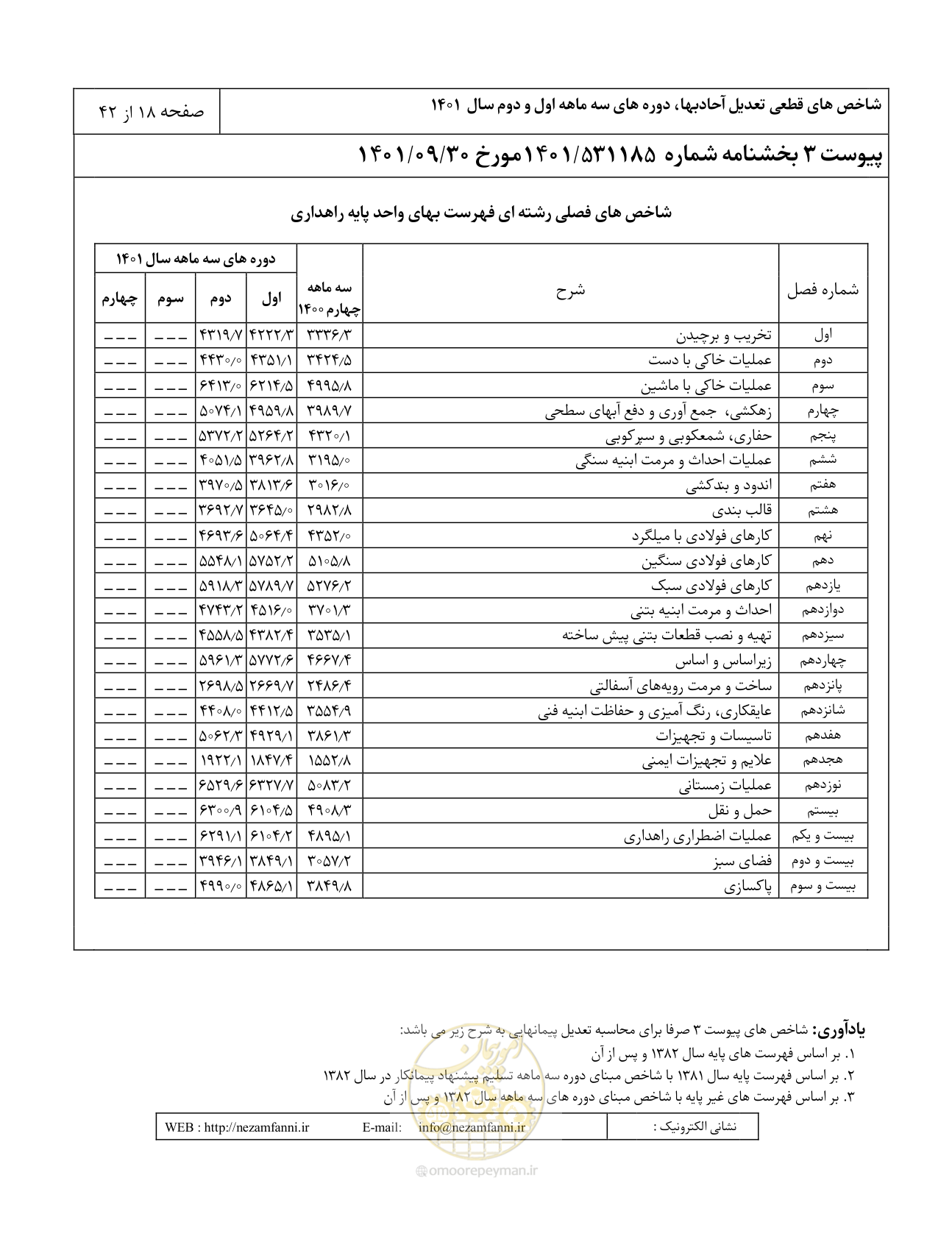 صفحه 22 از 46