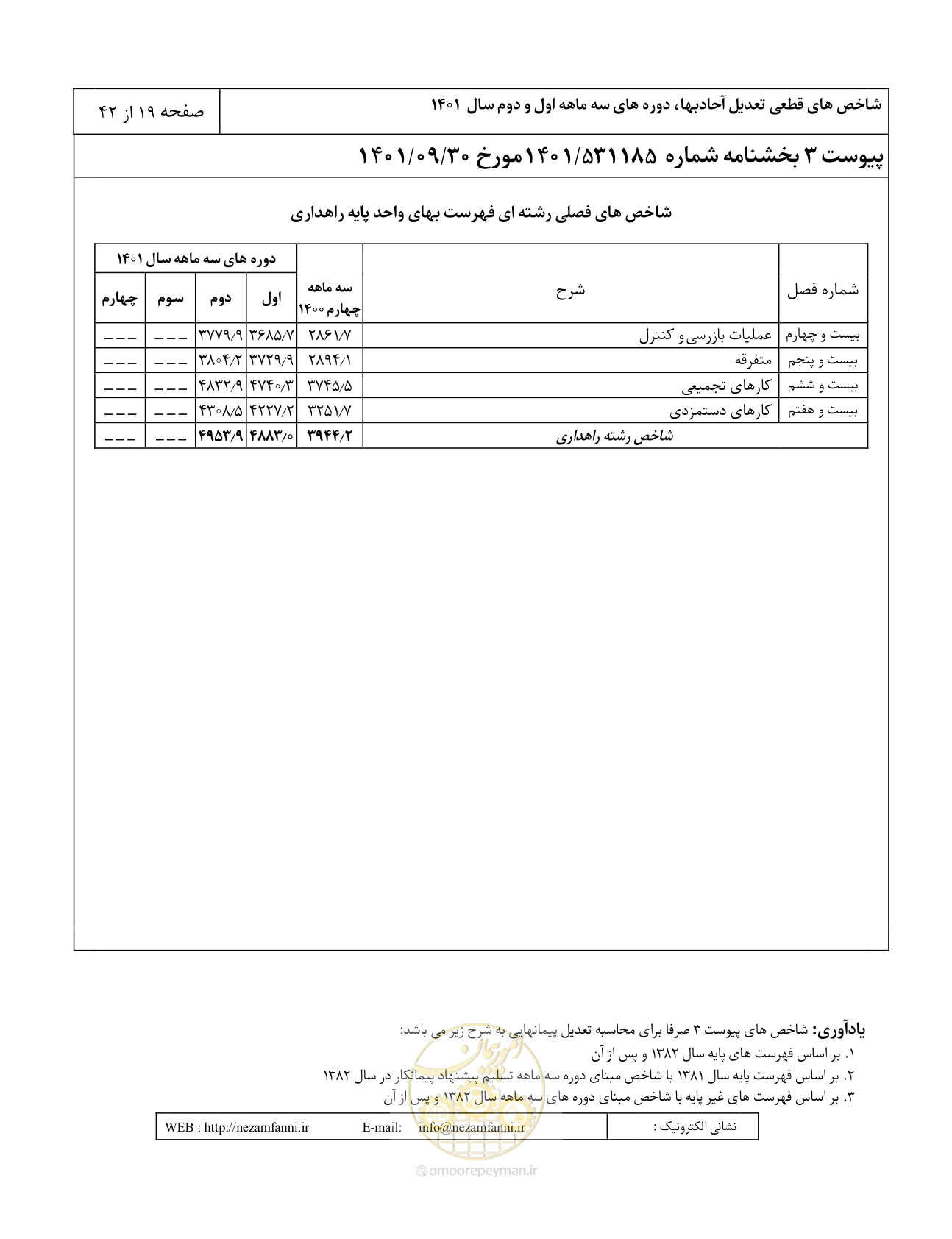 صفحه 23 از 46