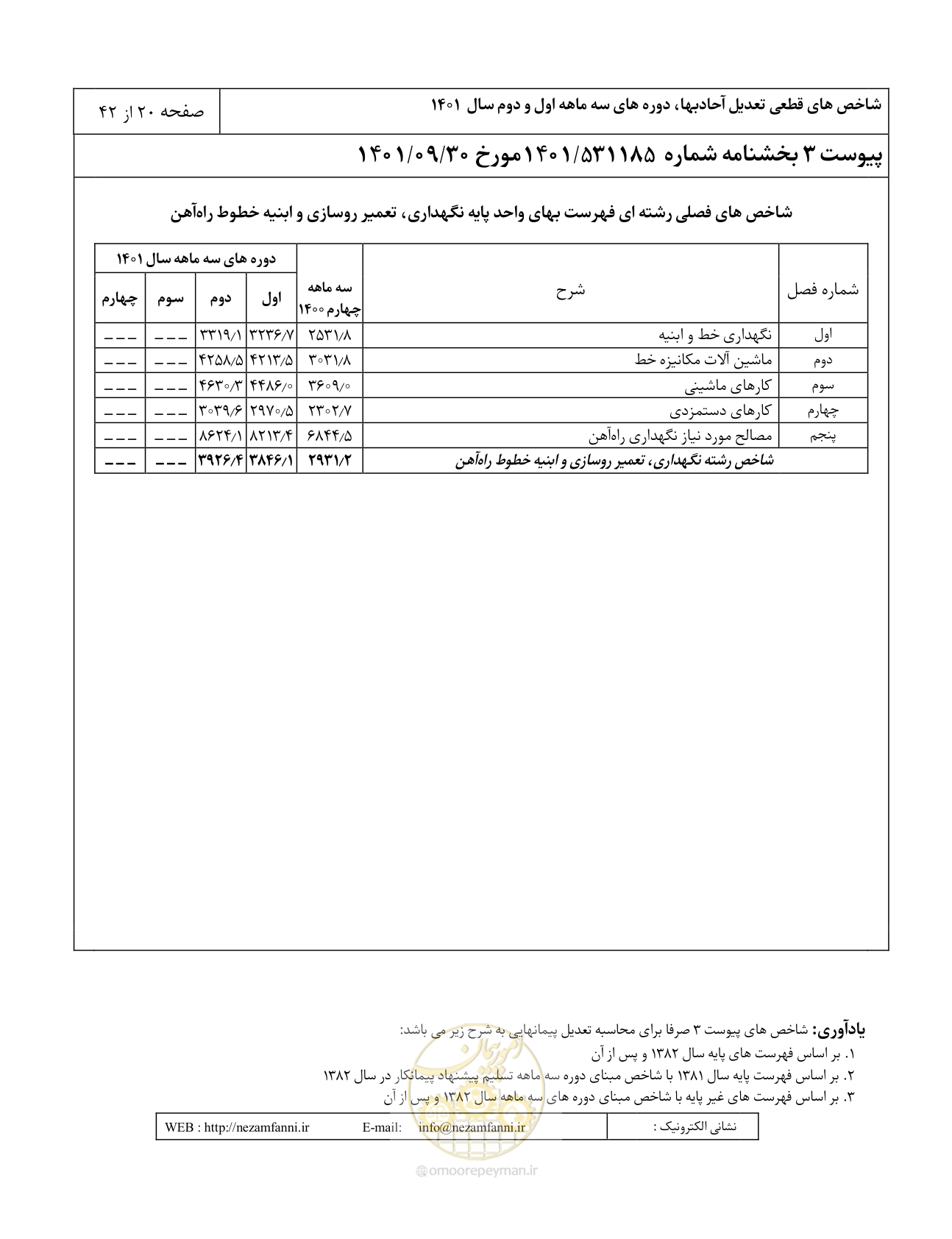 صفحه 24 از 46