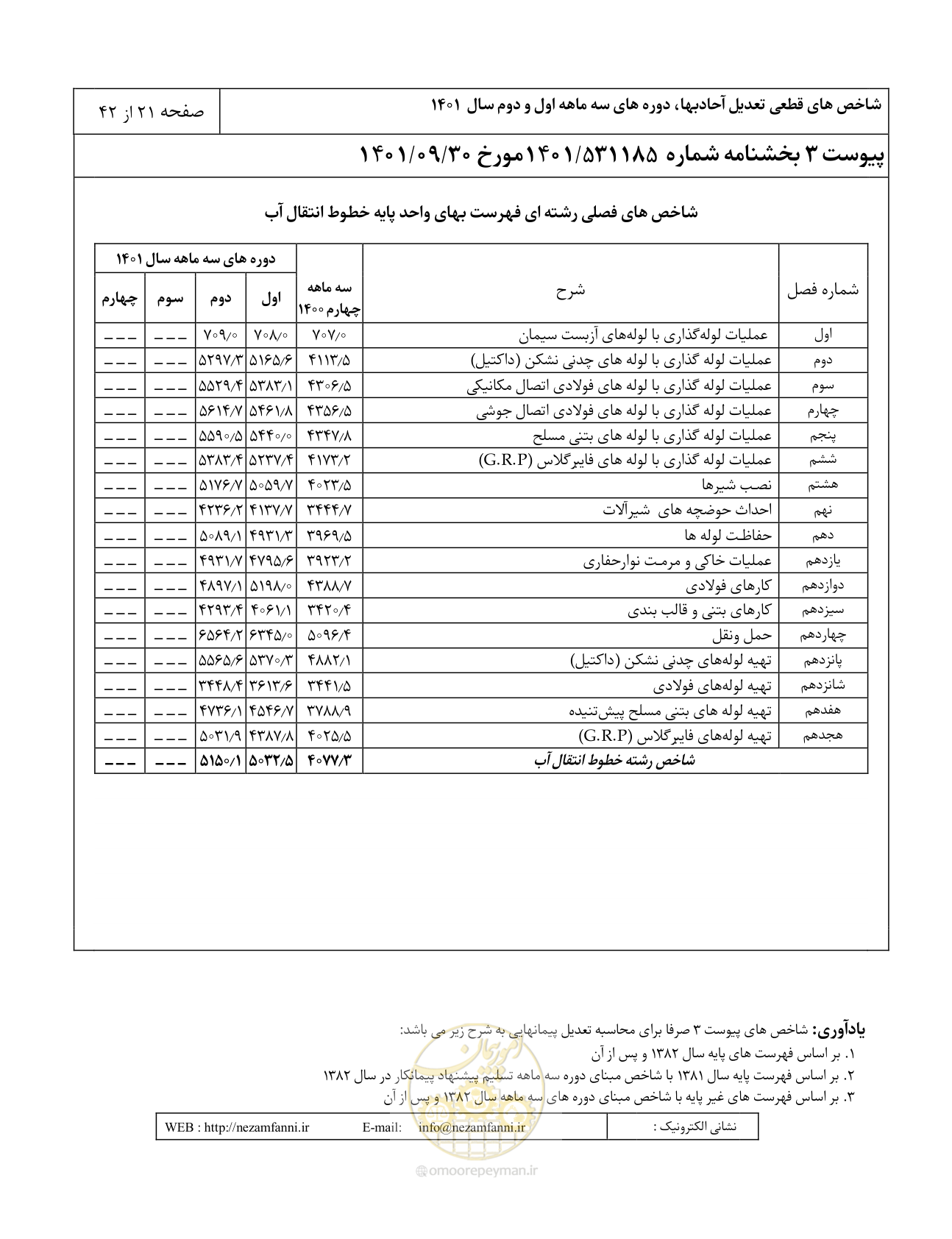 صفحه 25 از 46