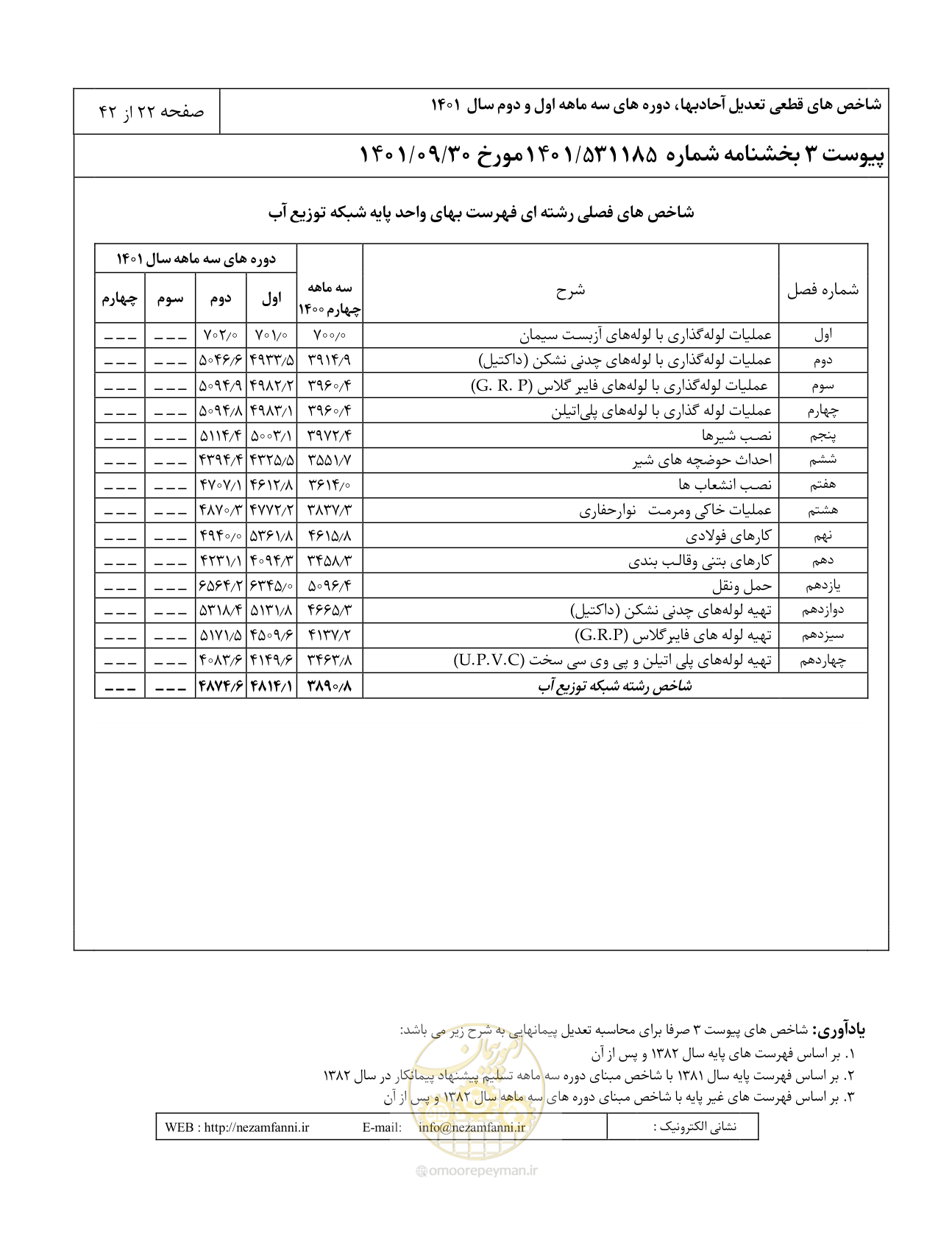 صفحه 26 از 46