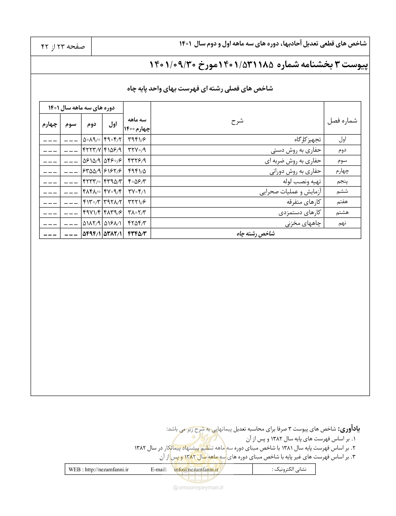 صفحه 27 از 46