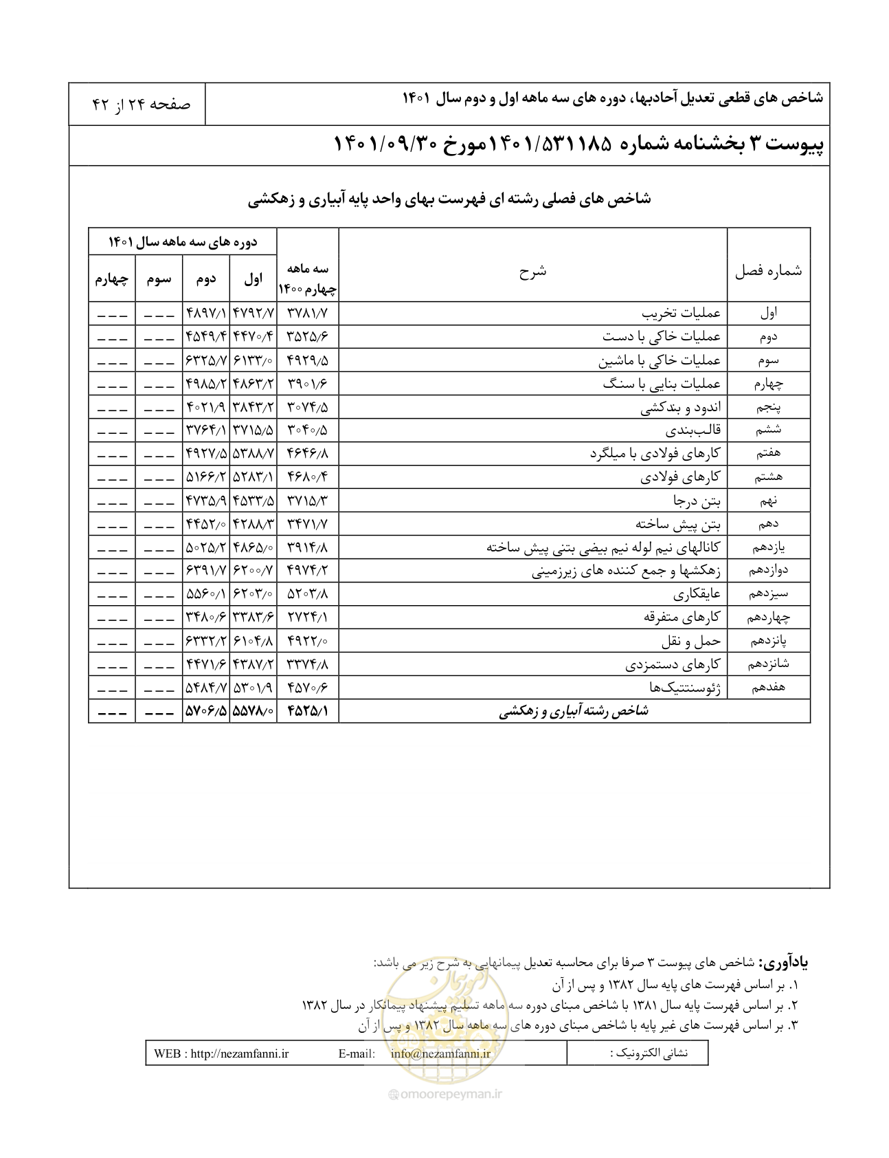صفحه 28 از 46