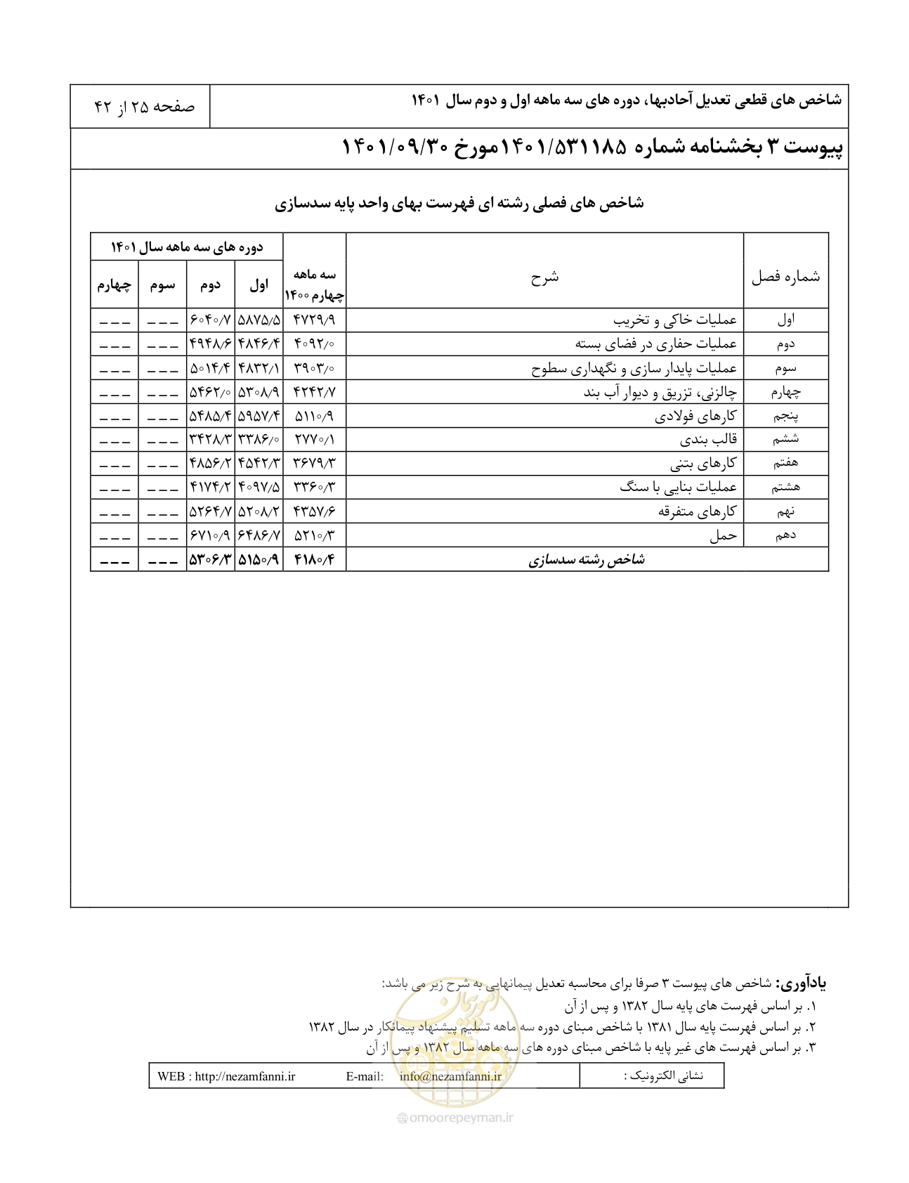 صفحه 29 از 46