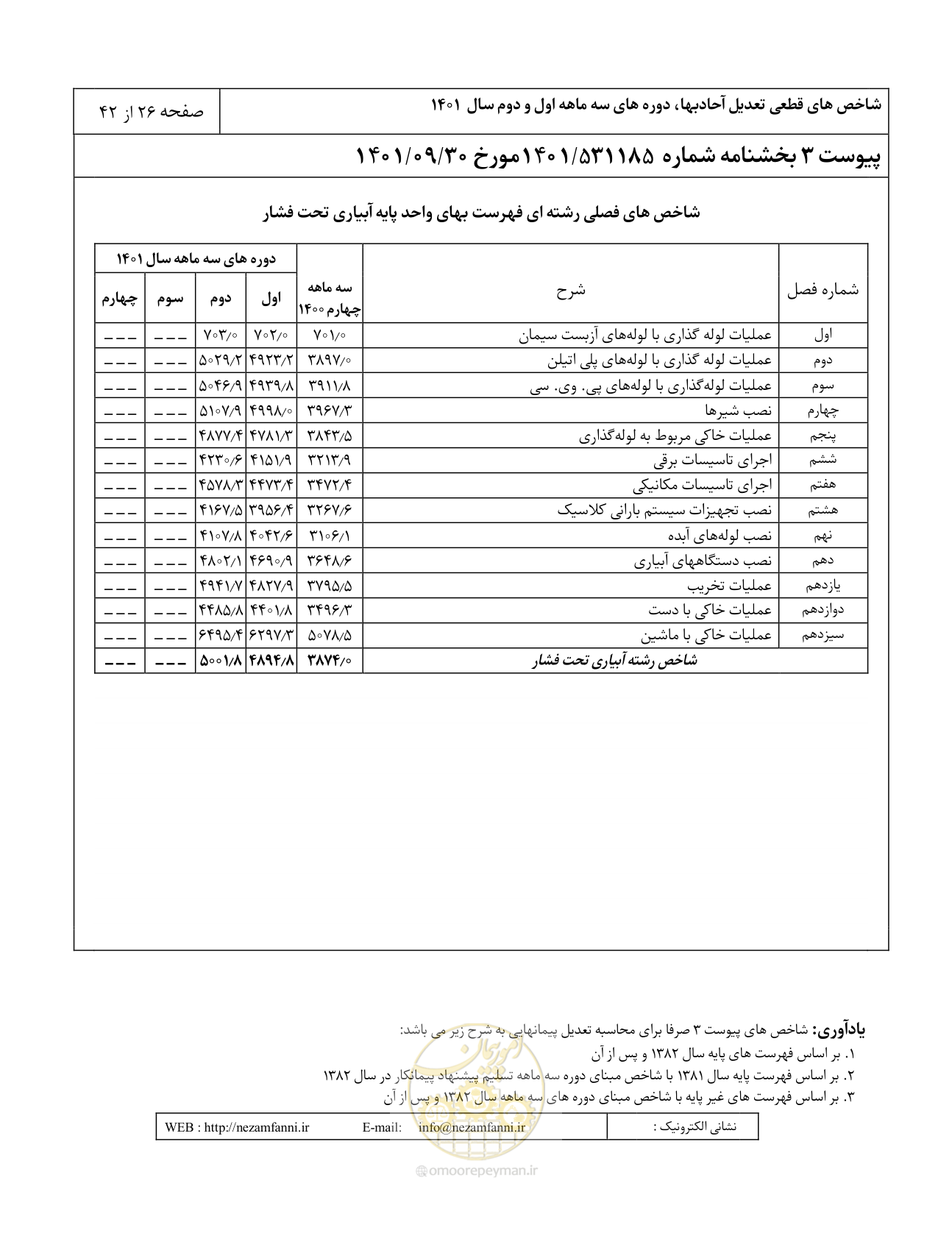 صفحه 30 از 46