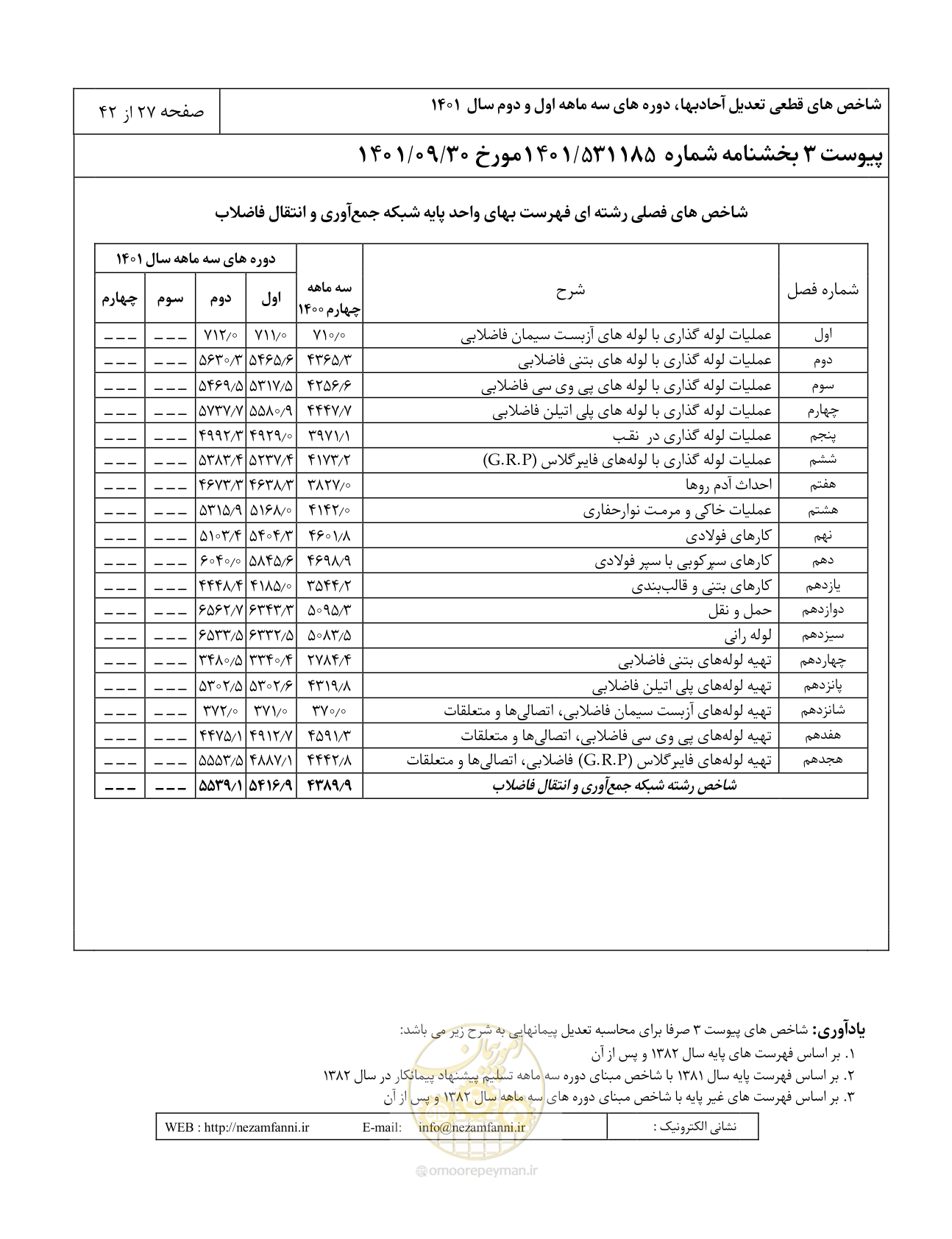 صفحه 31 از 46