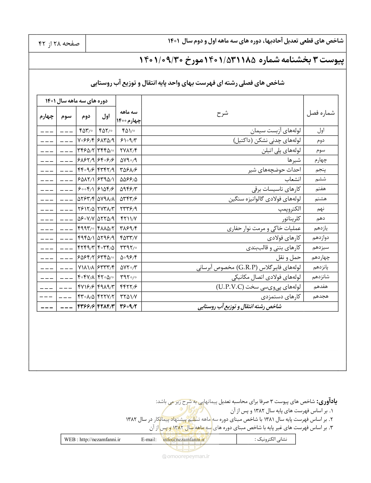 صفحه 32 از 46