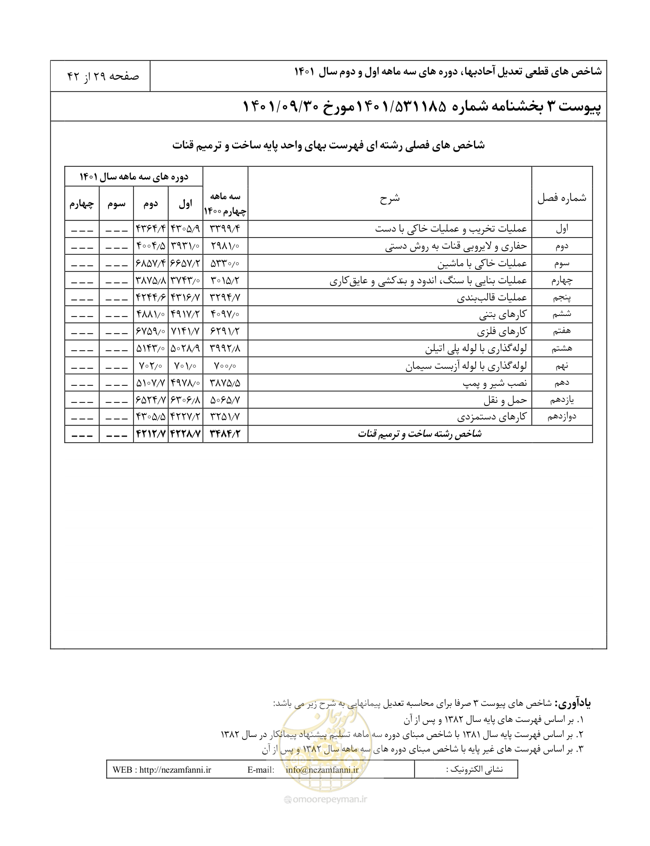 صفحه 33 از 46