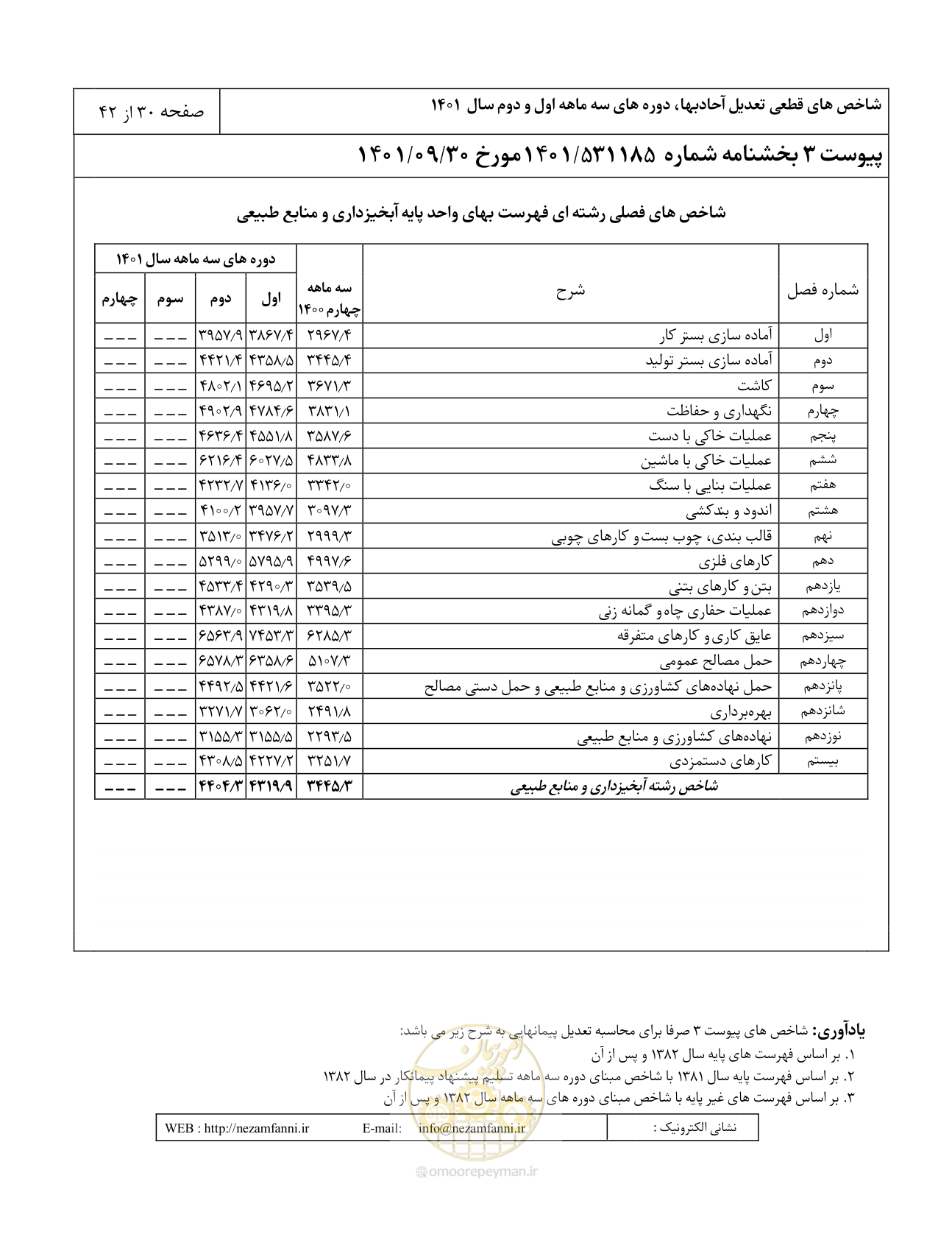 صفحه 34 از 46
