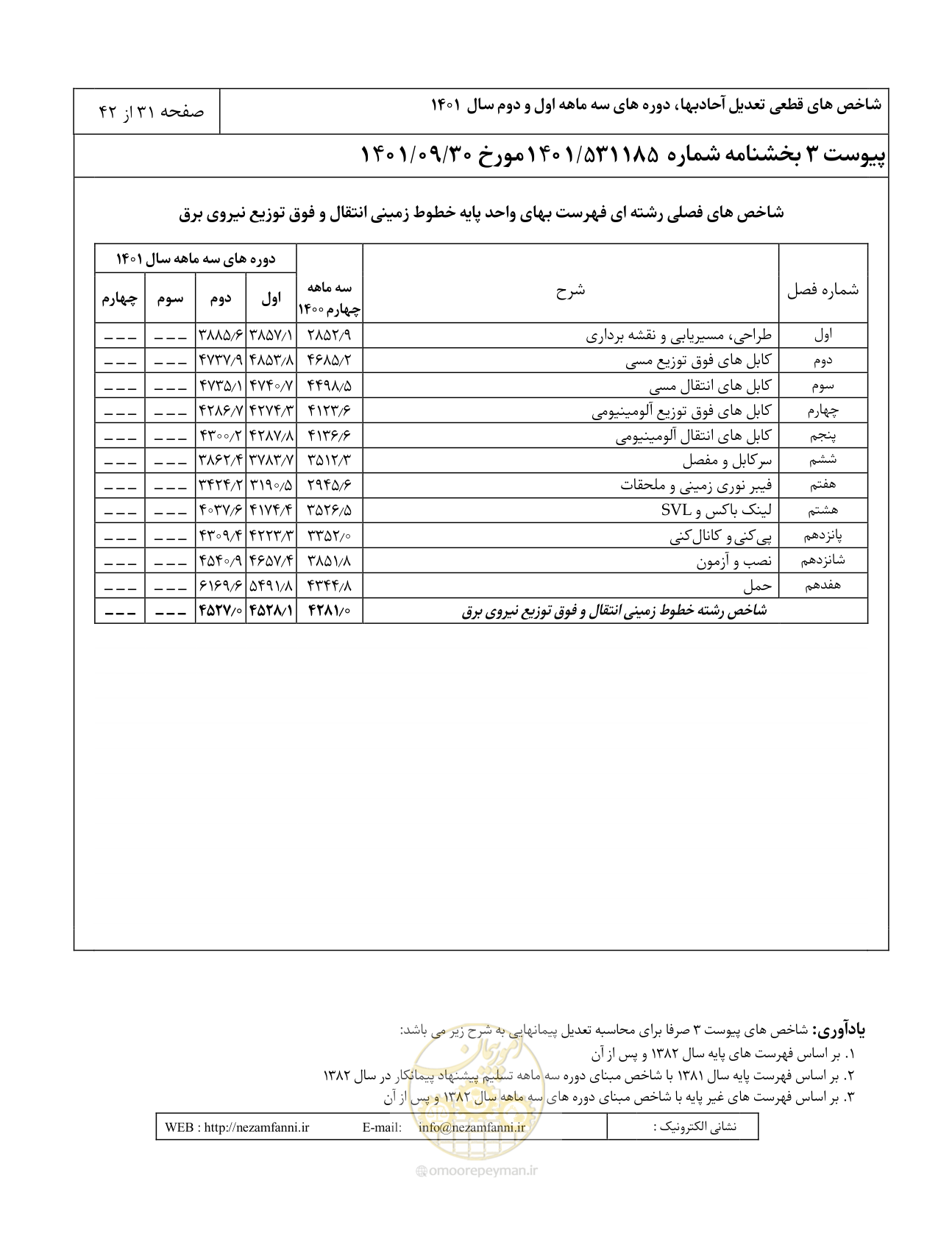 صفحه 35 از 46