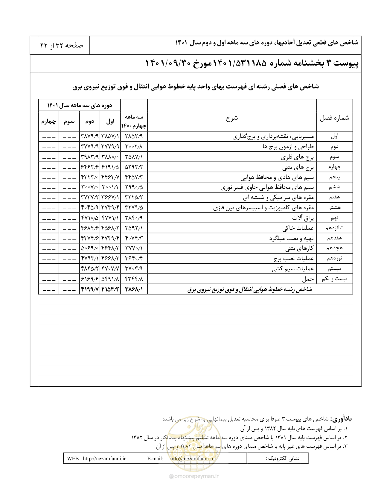 صفحه 36 از 46