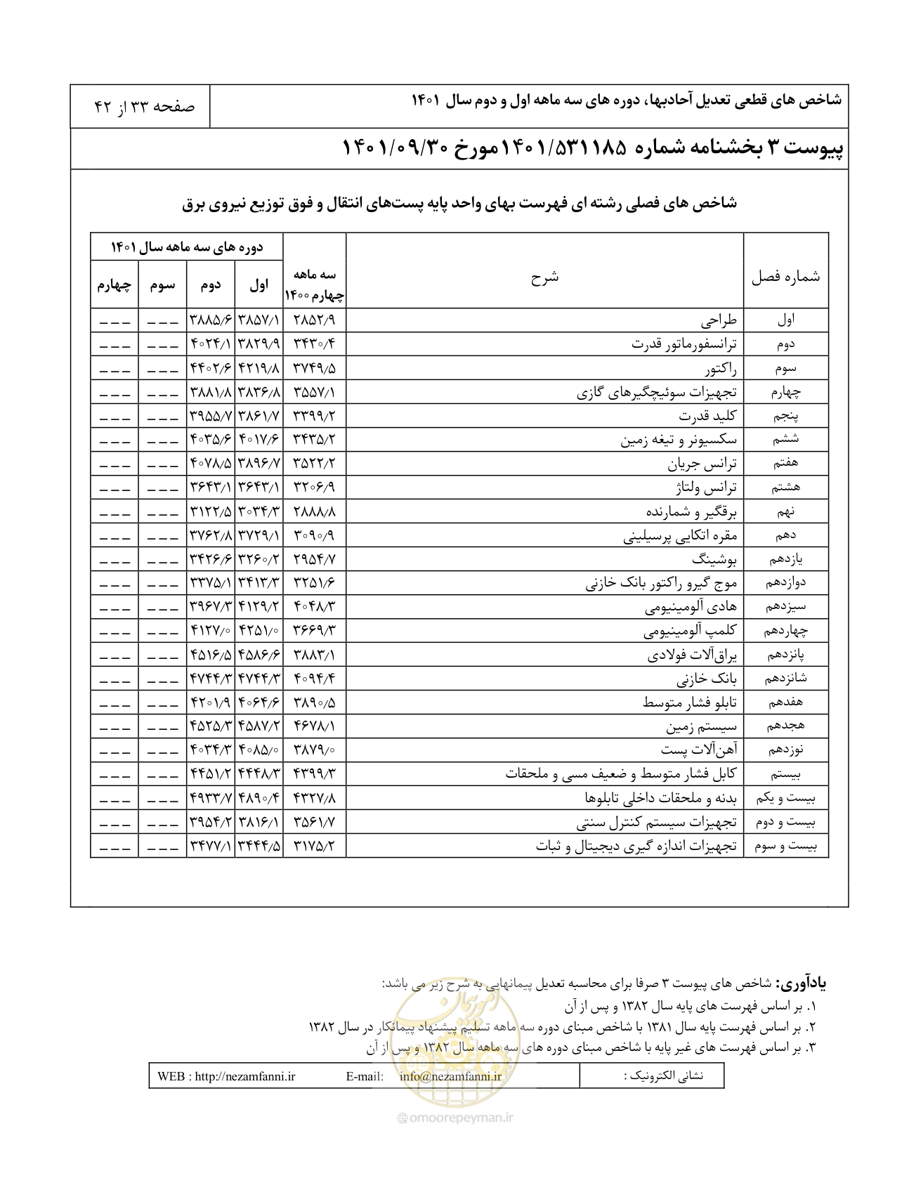 صفحه 37 از 46