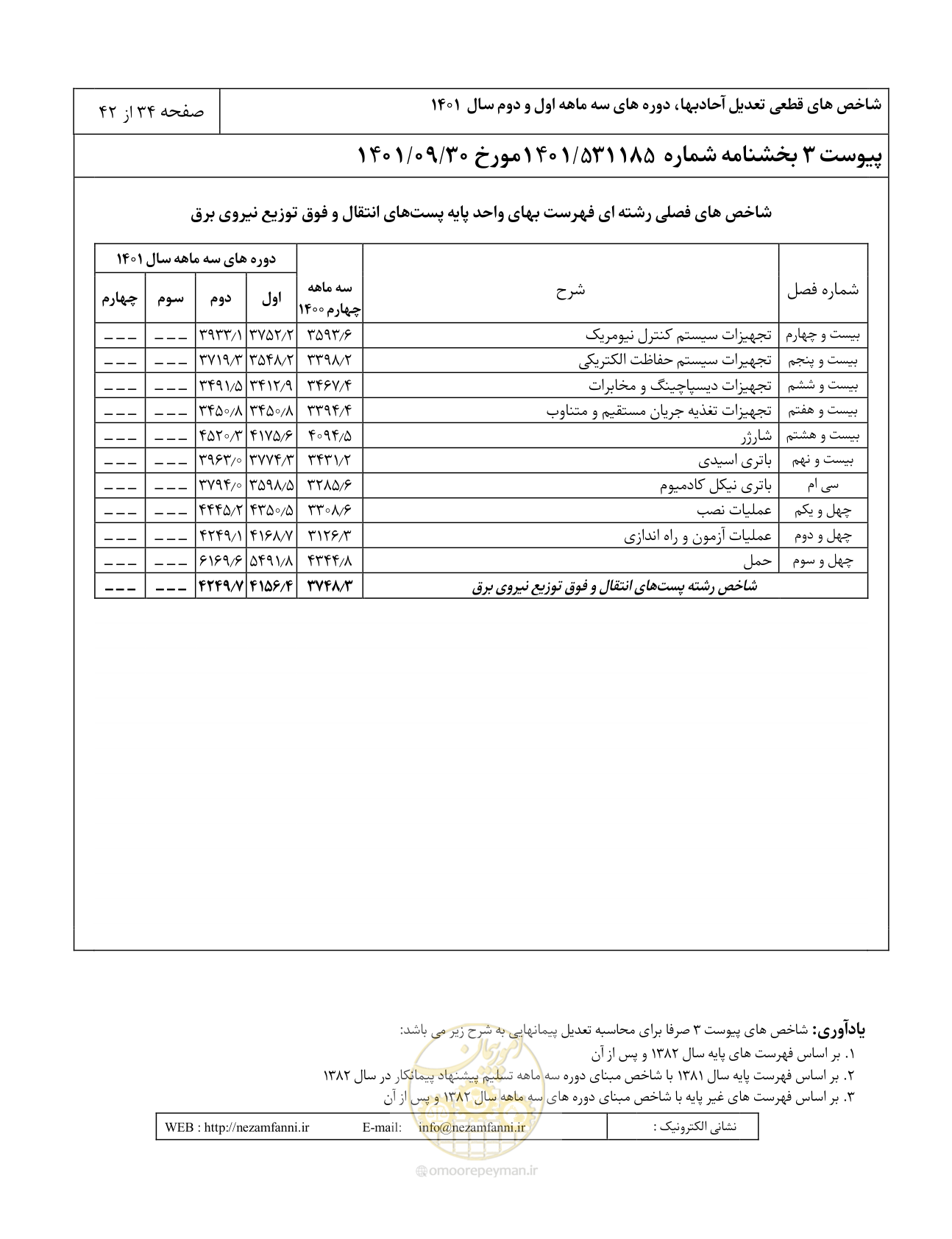 صفحه 38 از 46