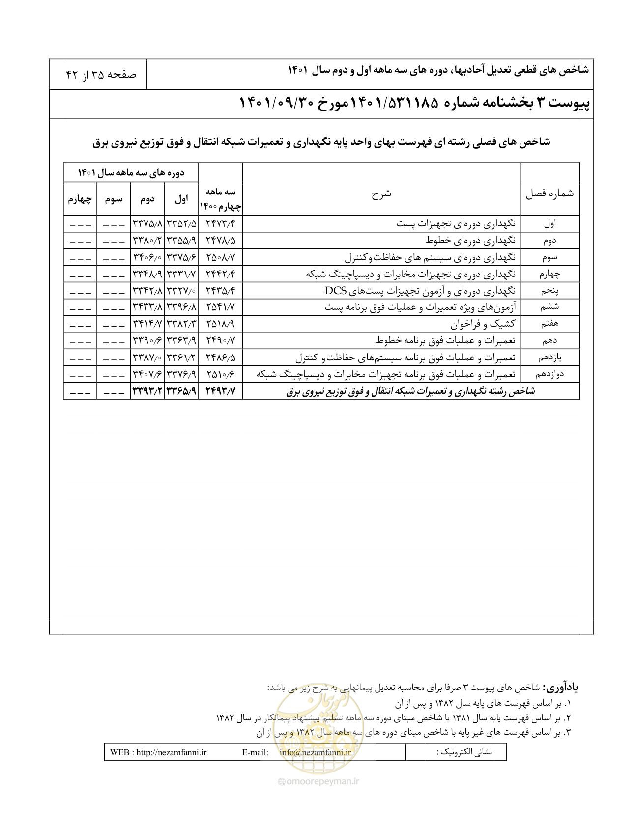 صفحه 39 از 46