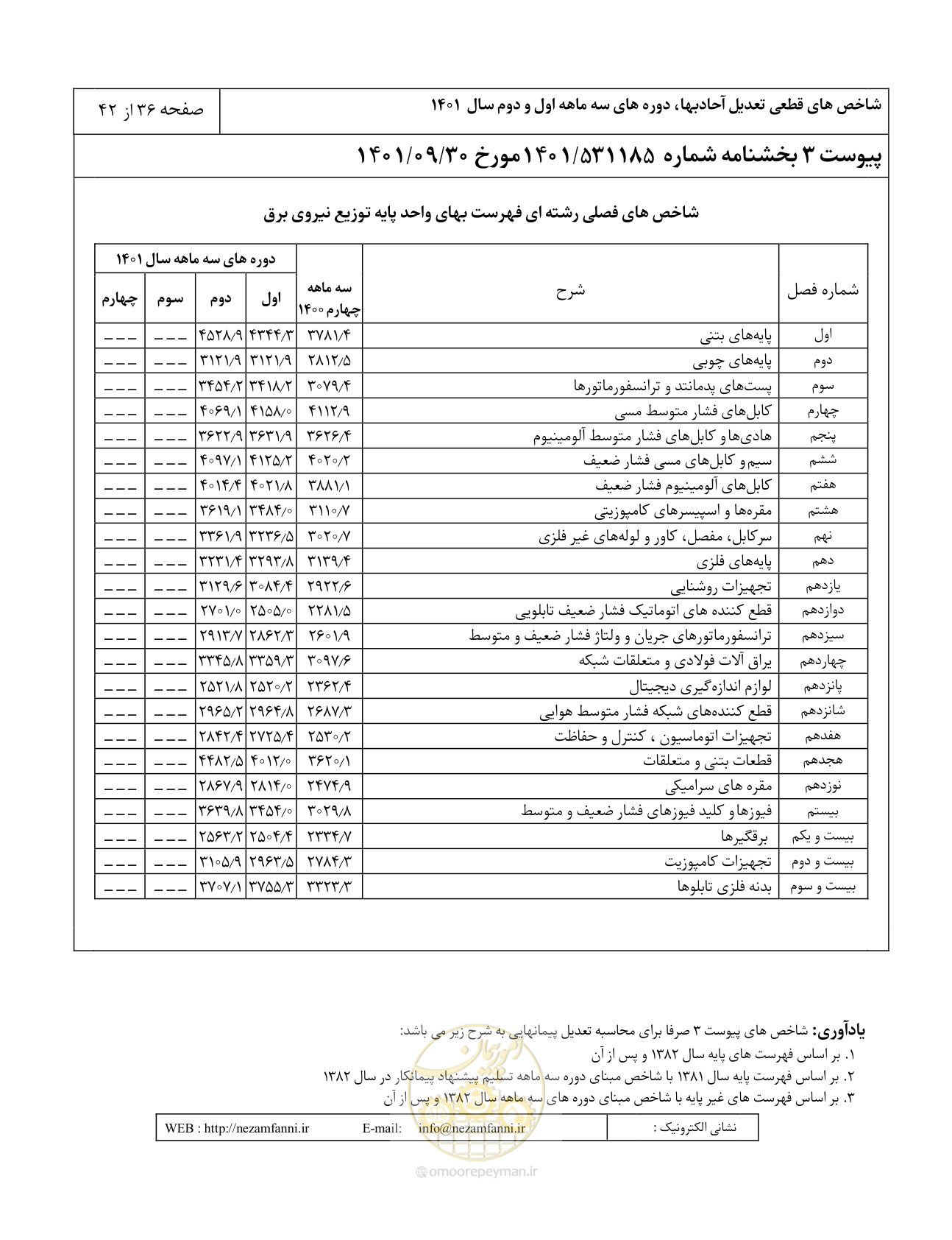 صفحه 40 از 46