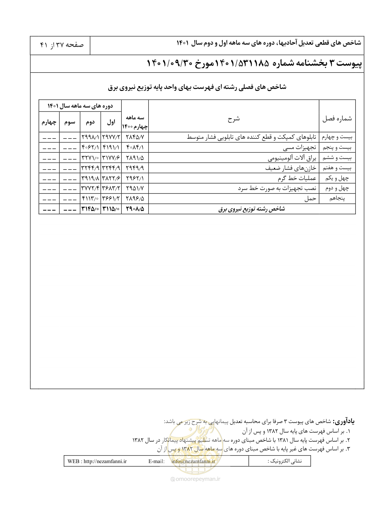 صفحه 41 از 46