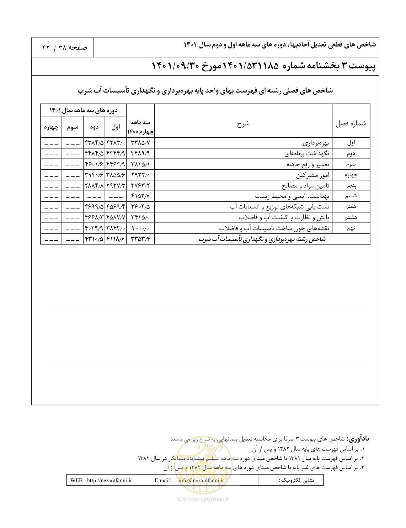 صفحه 42 از 46