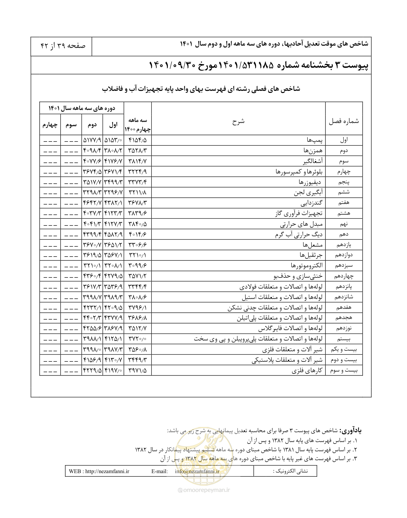 صفحه 43 از 46