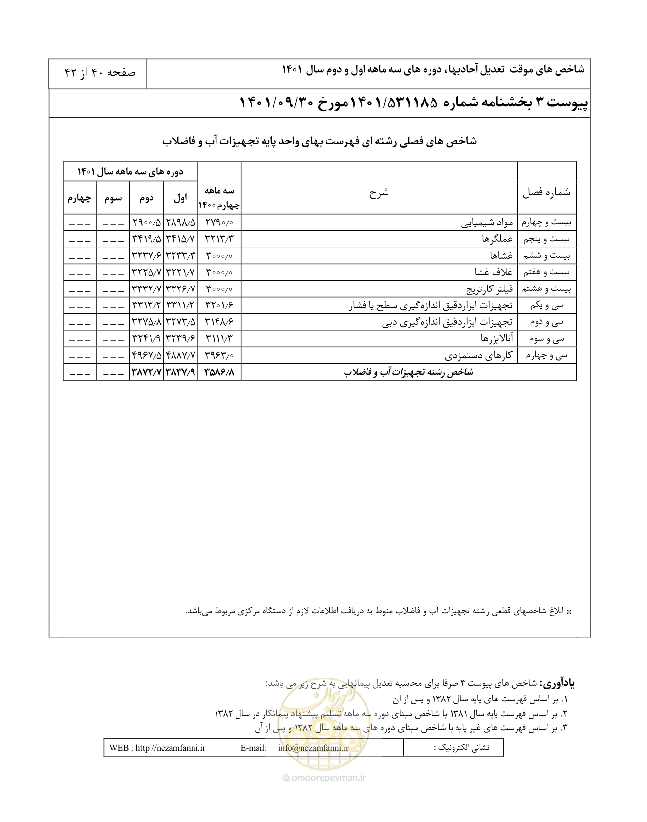 صفحه 44 از 46