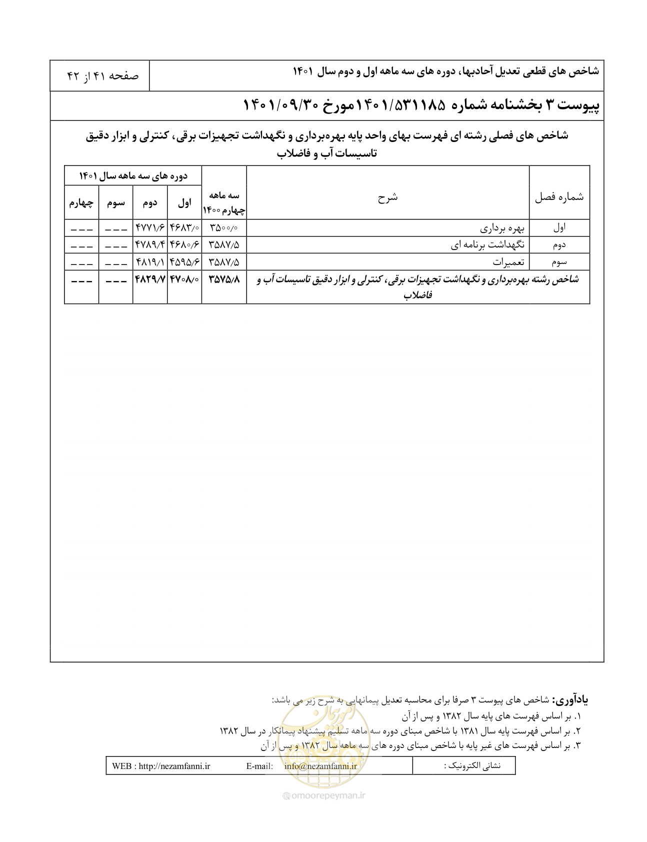 صفحه 45 از 46