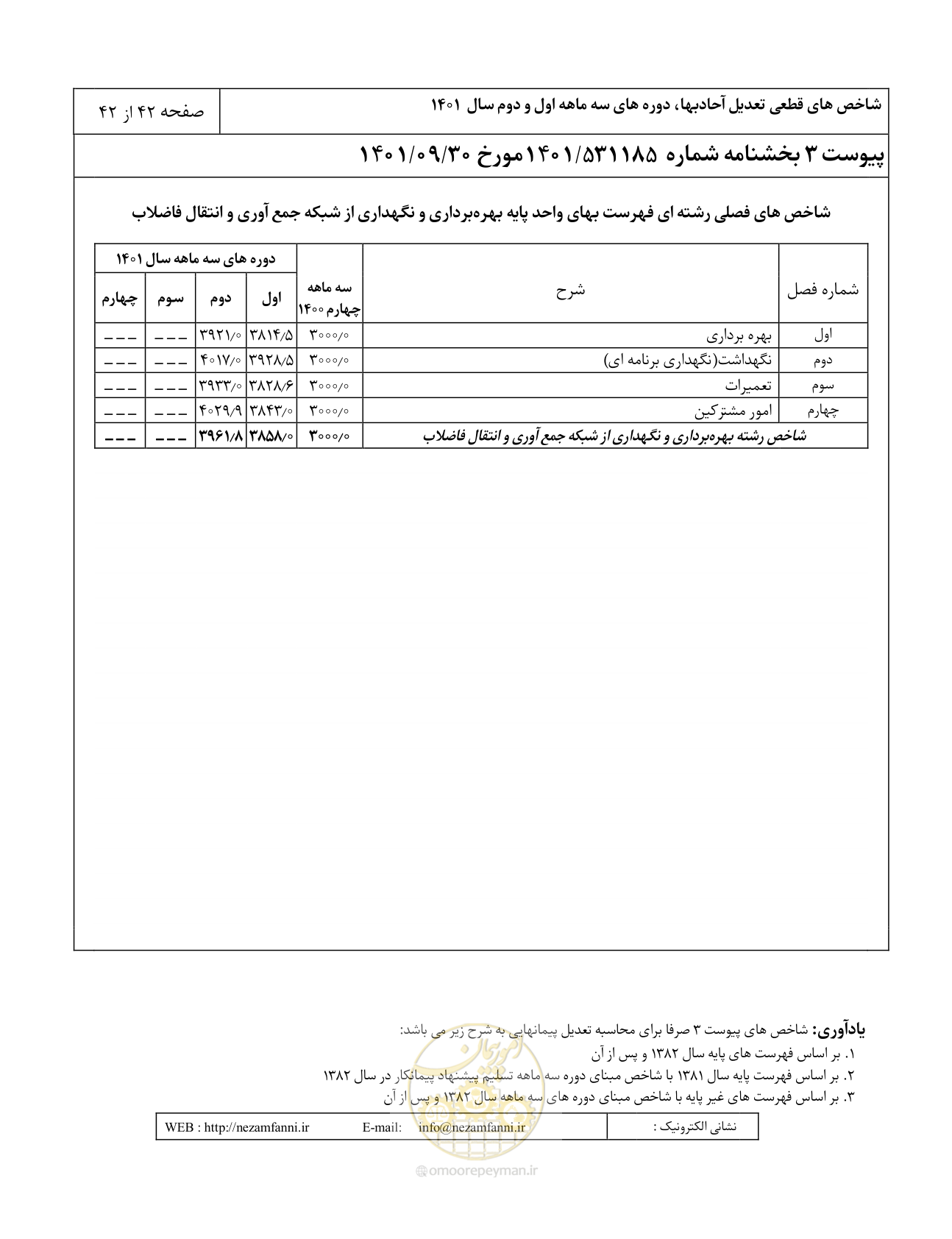 صفحه 46 از 46