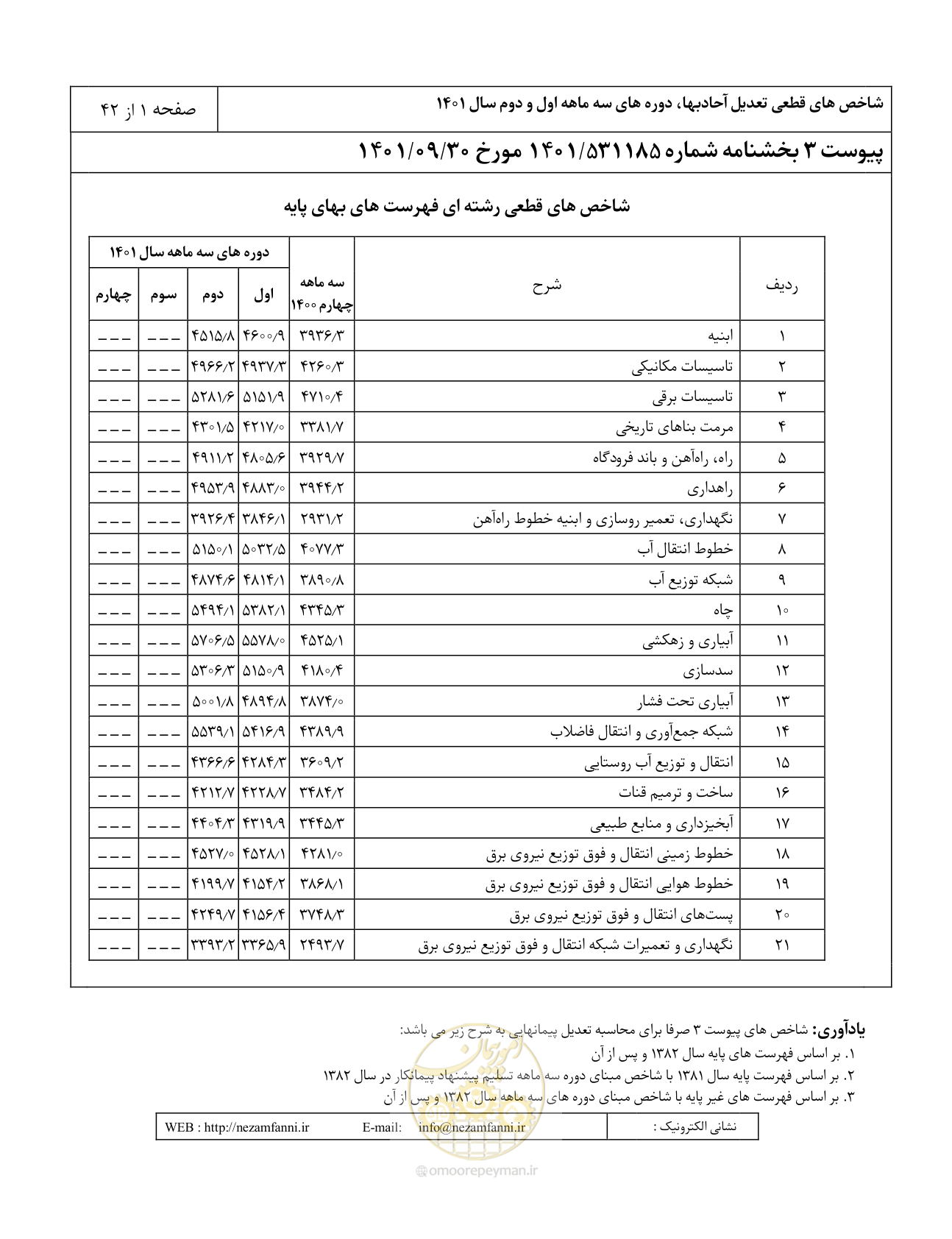 صفحه 5 از 46