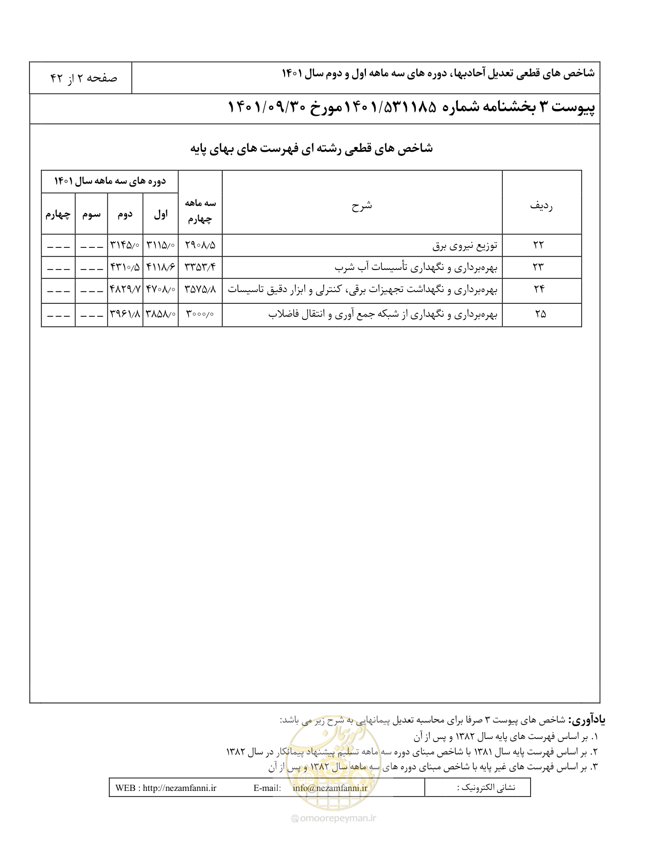 صفحه 6 از 46