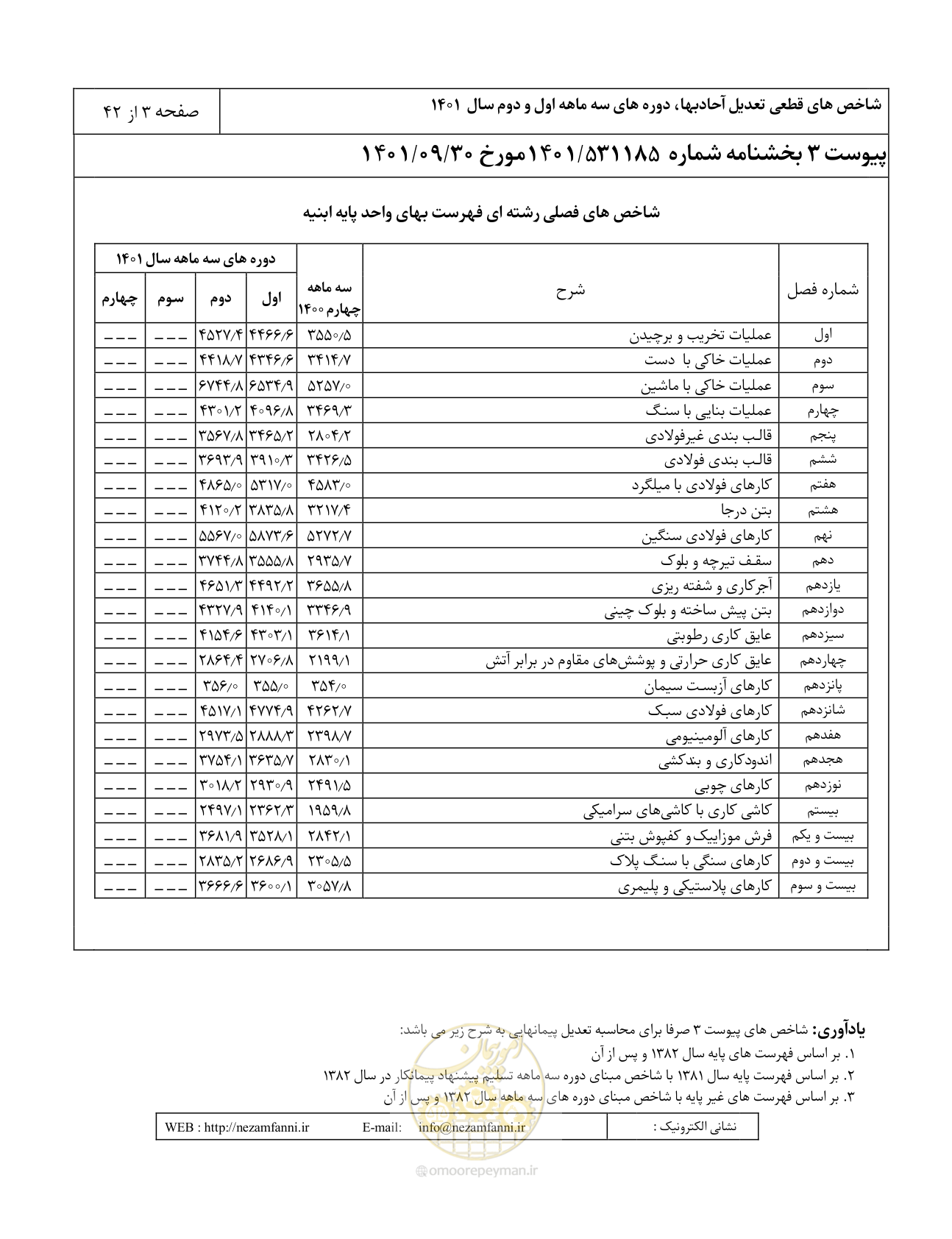 صفحه 7 از 46