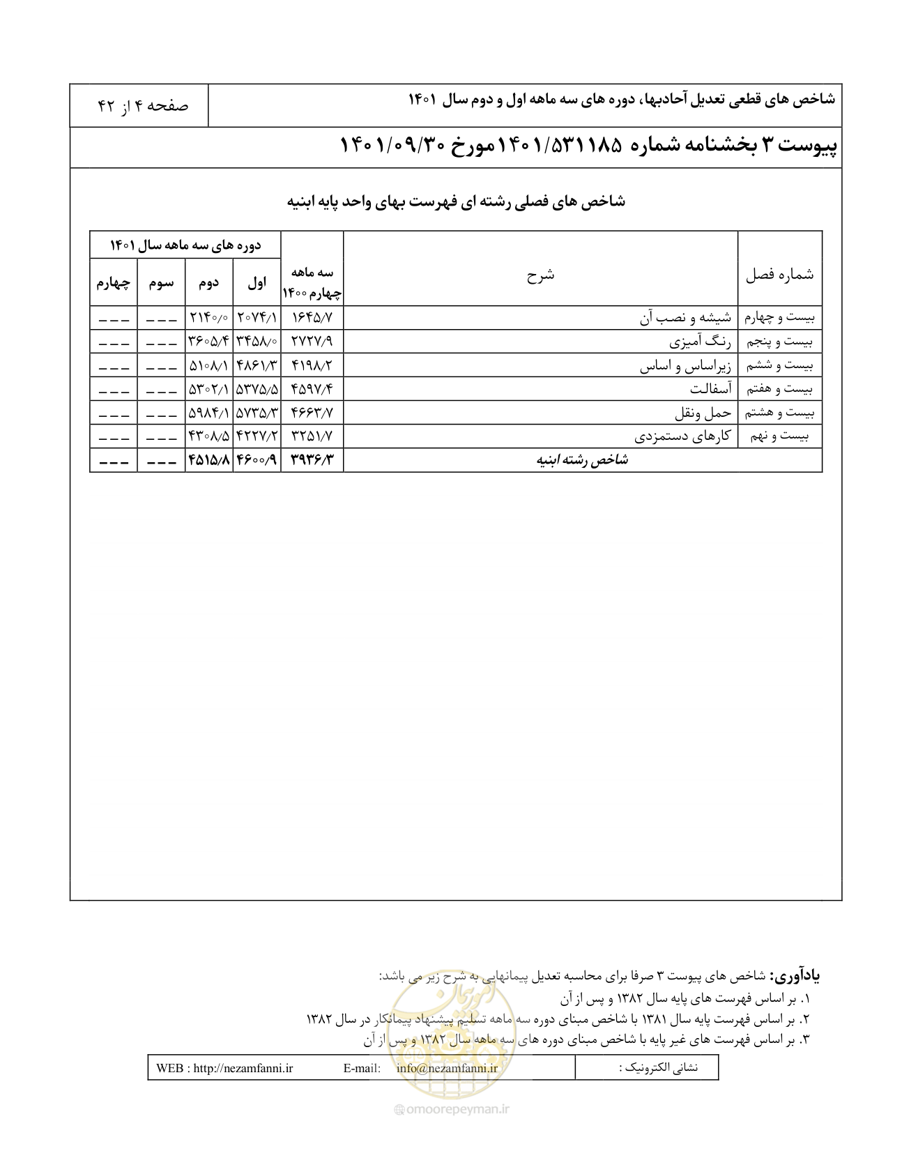 صفحه 8 از 46