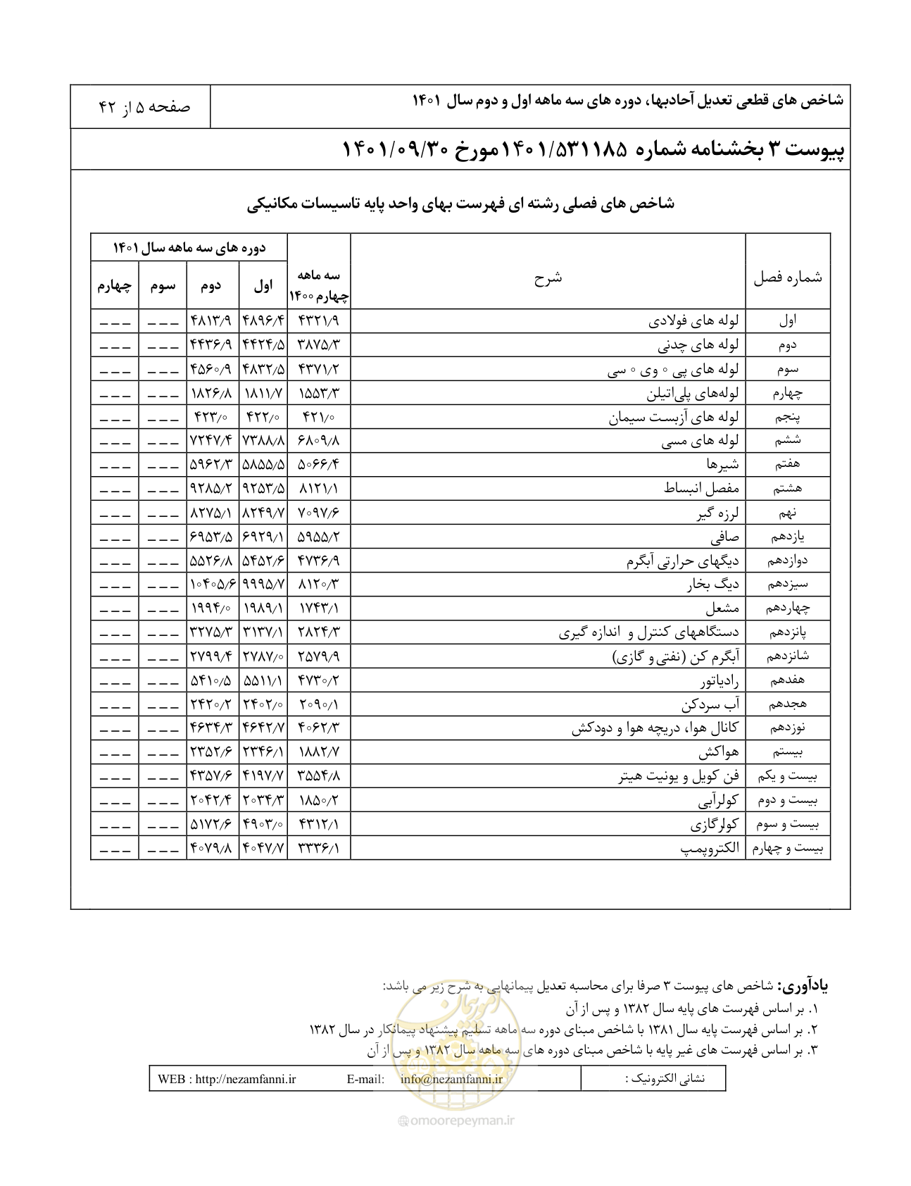 صفحه 9 از 46