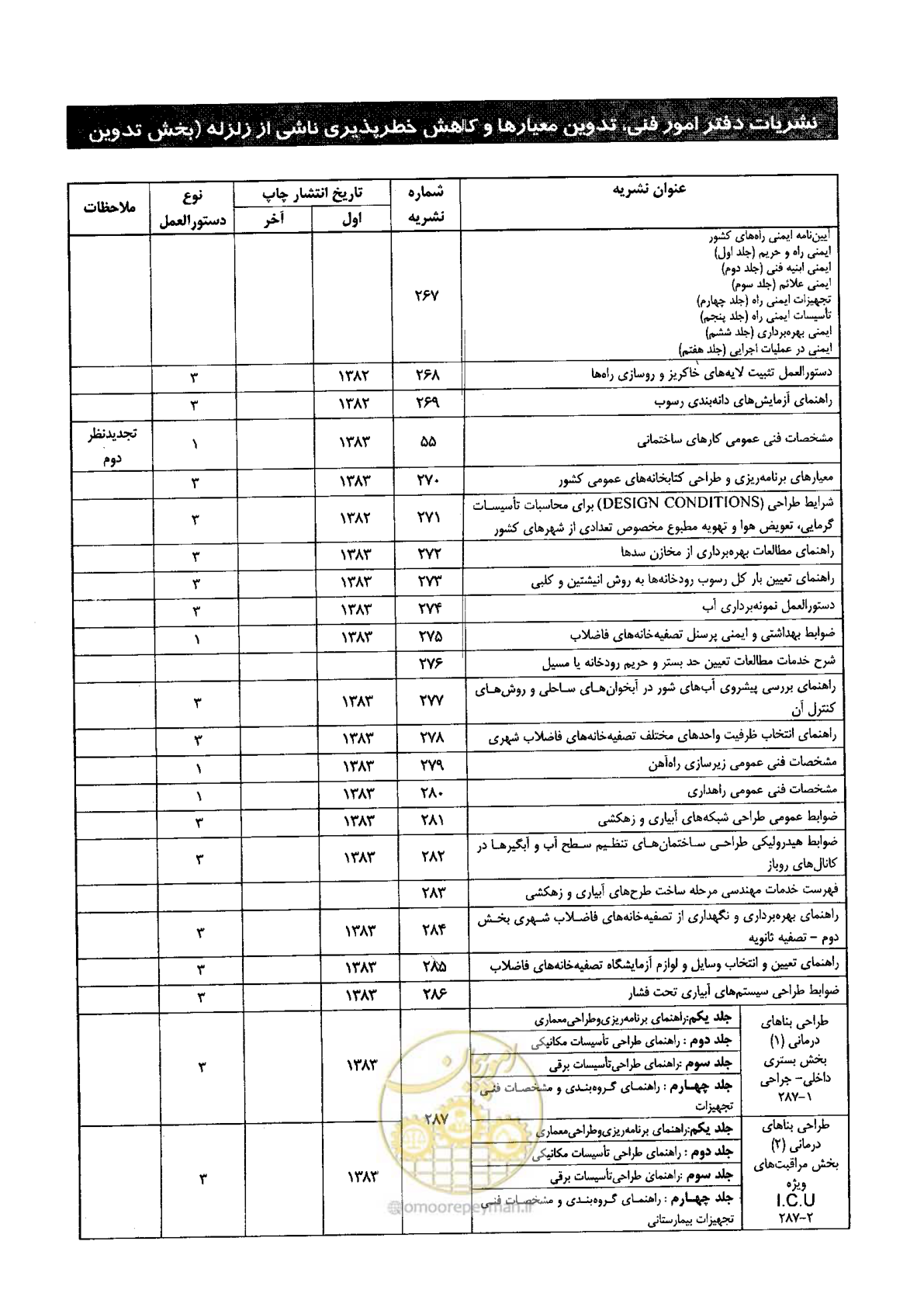 صفحه 100 از 104