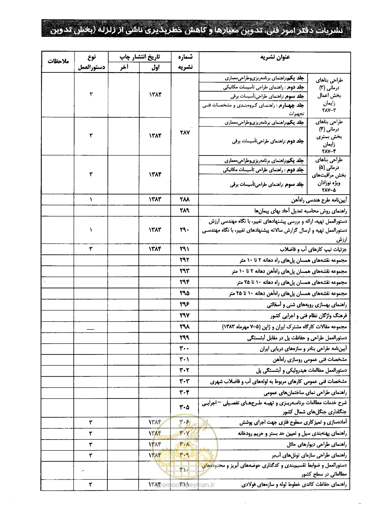صفحه 101 از 104