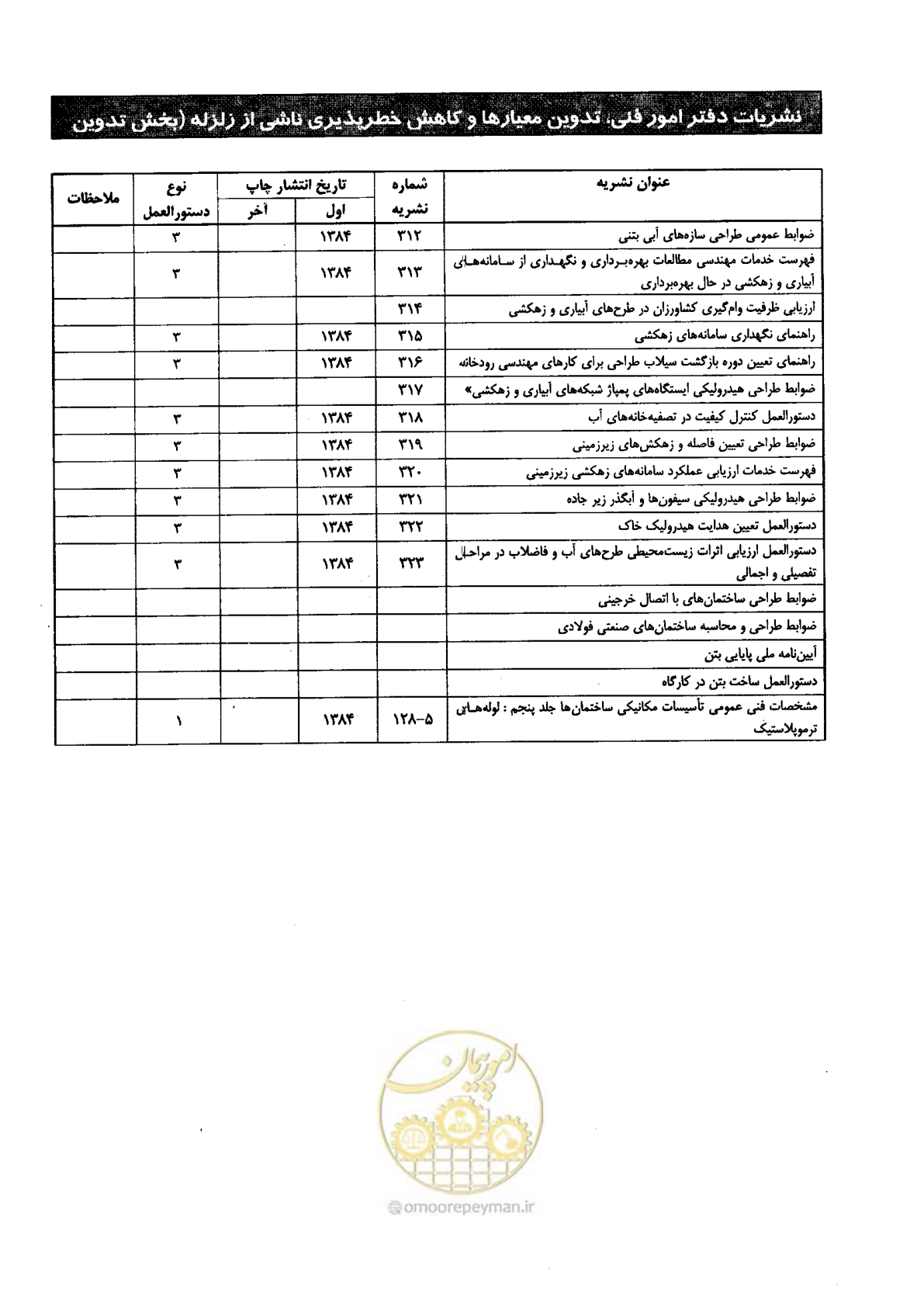 صفحه 102 از 104