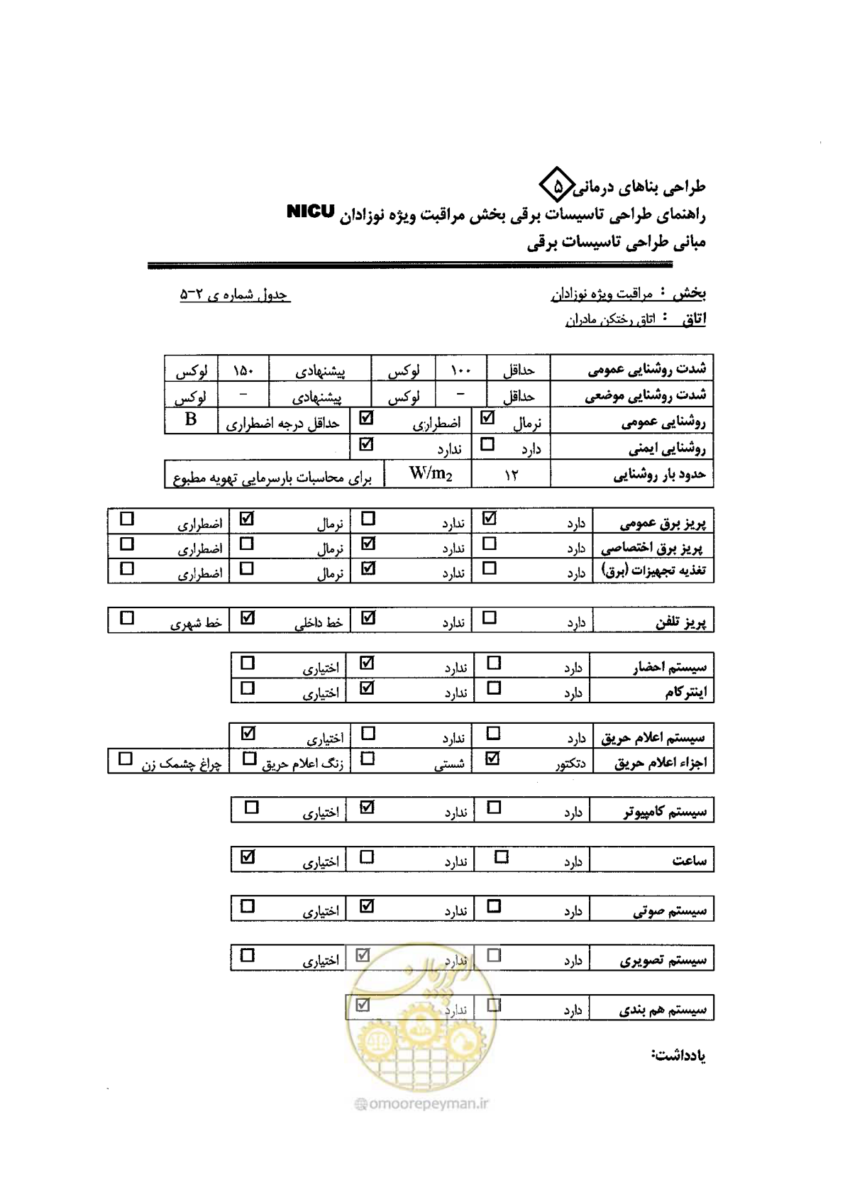 صفحه 66 از 104