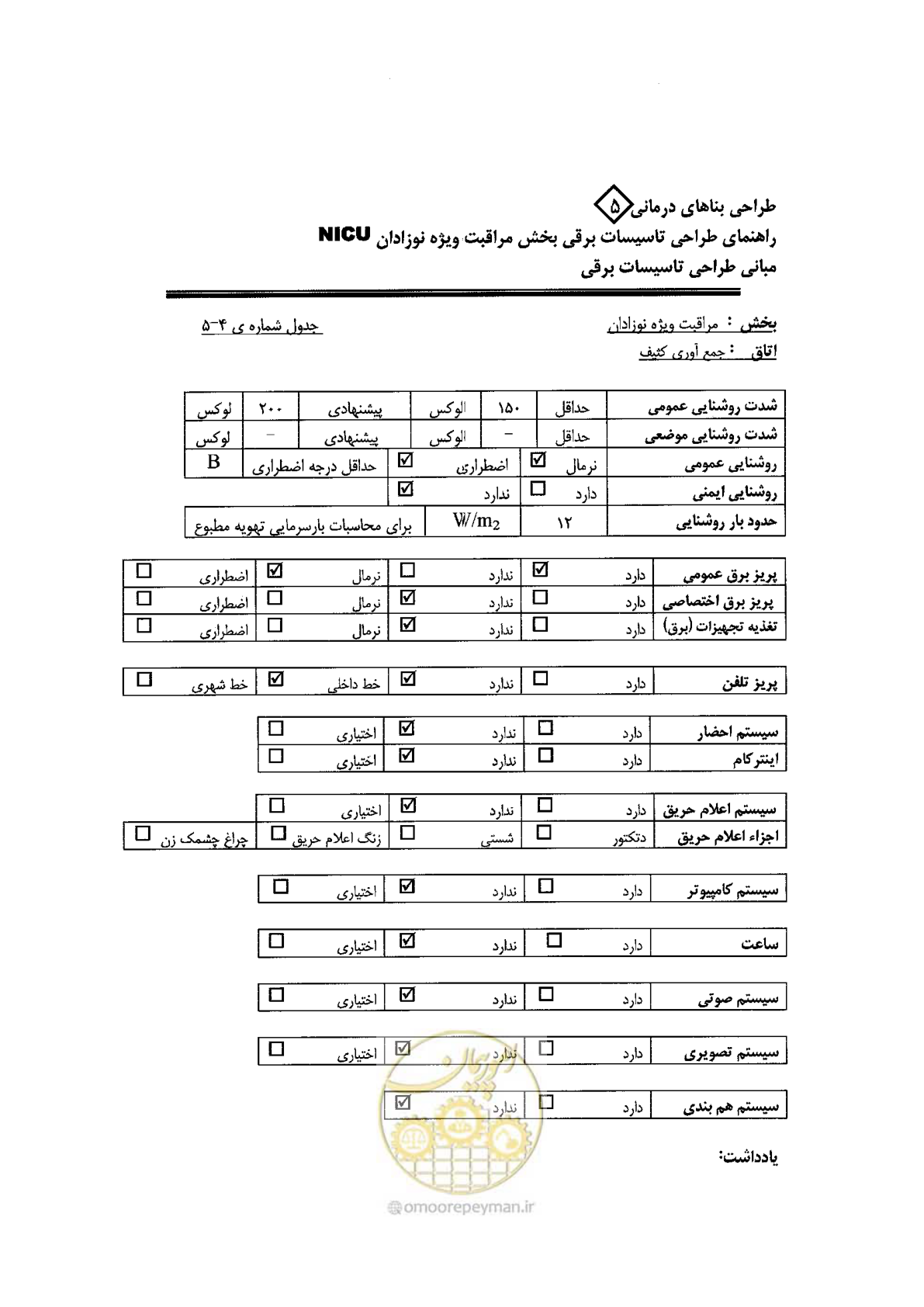 صفحه 68 از 104