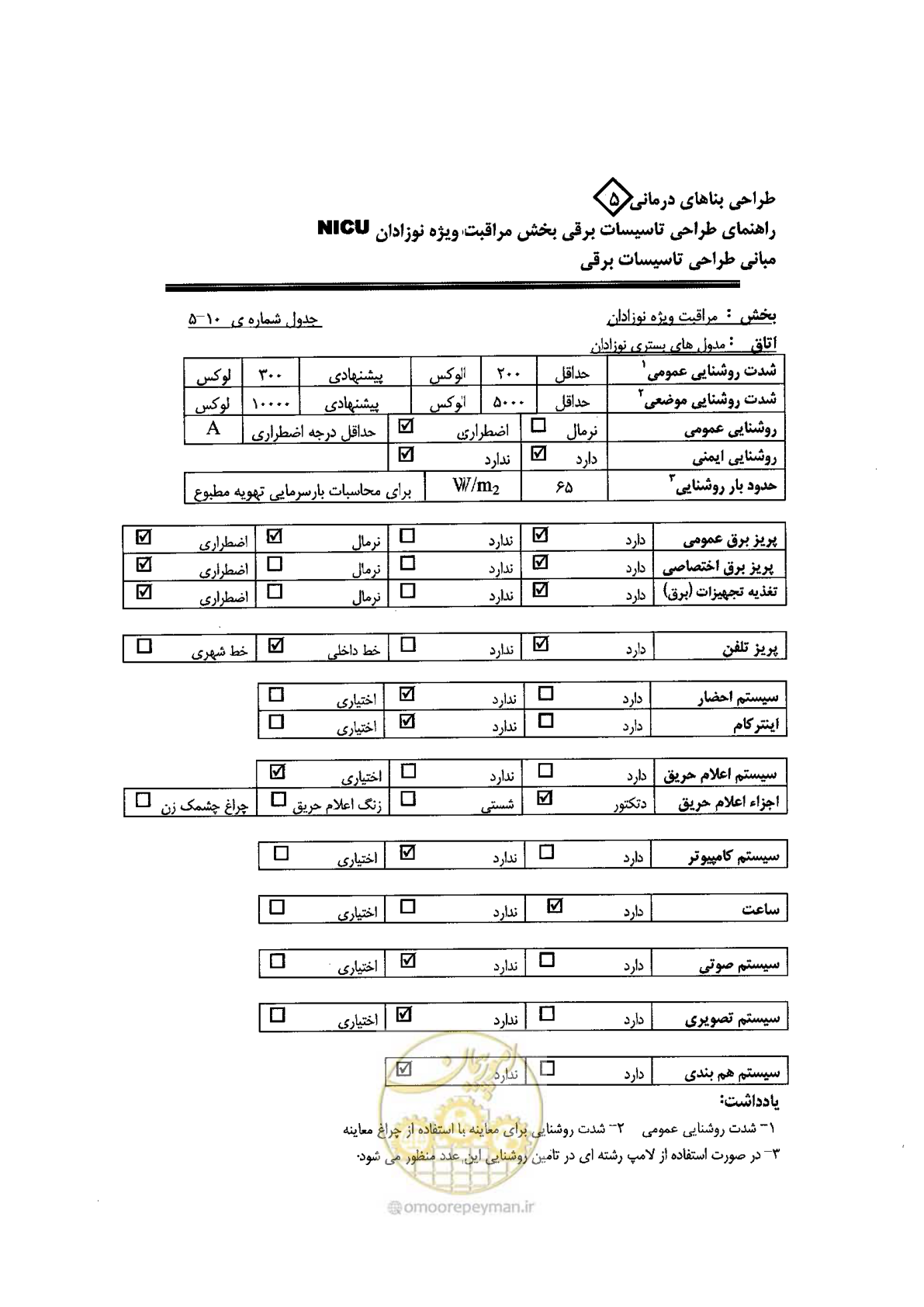 صفحه 74 از 104