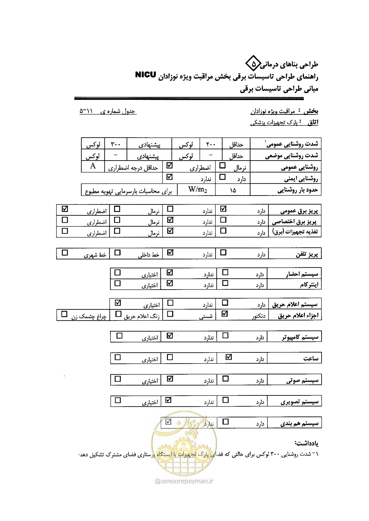 صفحه 75 از 104